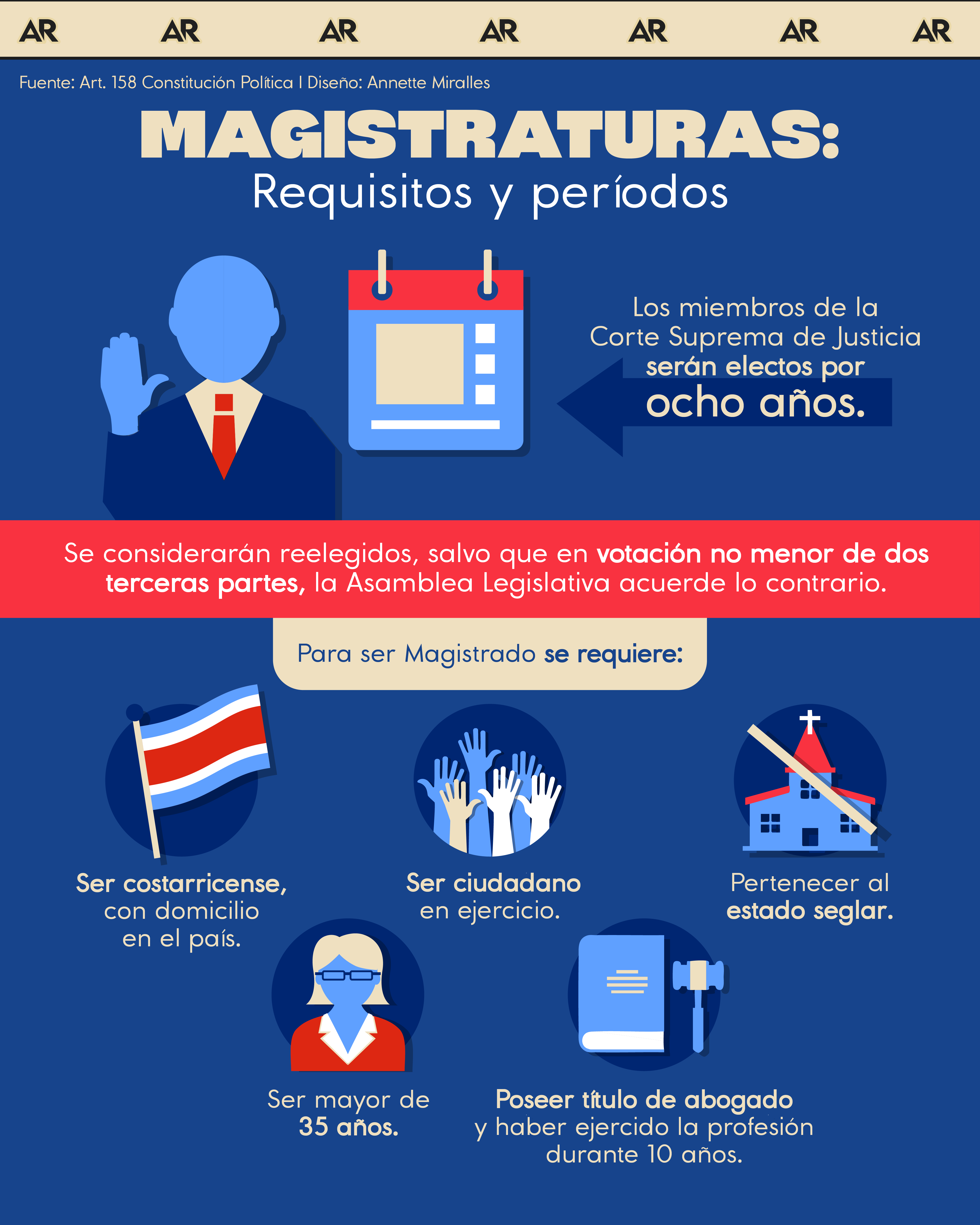 magistrados, poder judicial, noticias, Costa Rica 