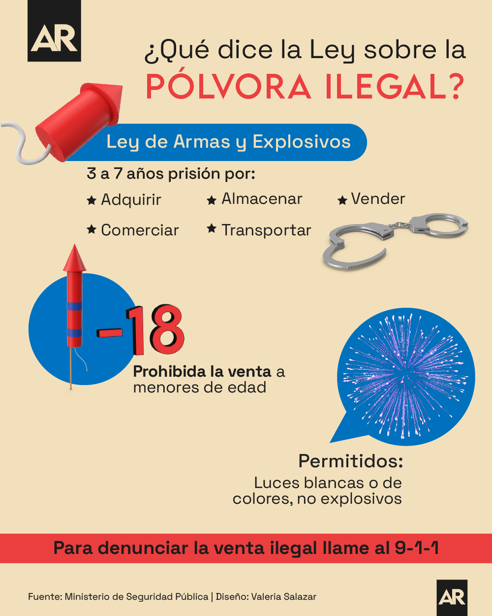 Pirotecnia, Pólvora, Ilegal, Delito, Pena, Cárcel