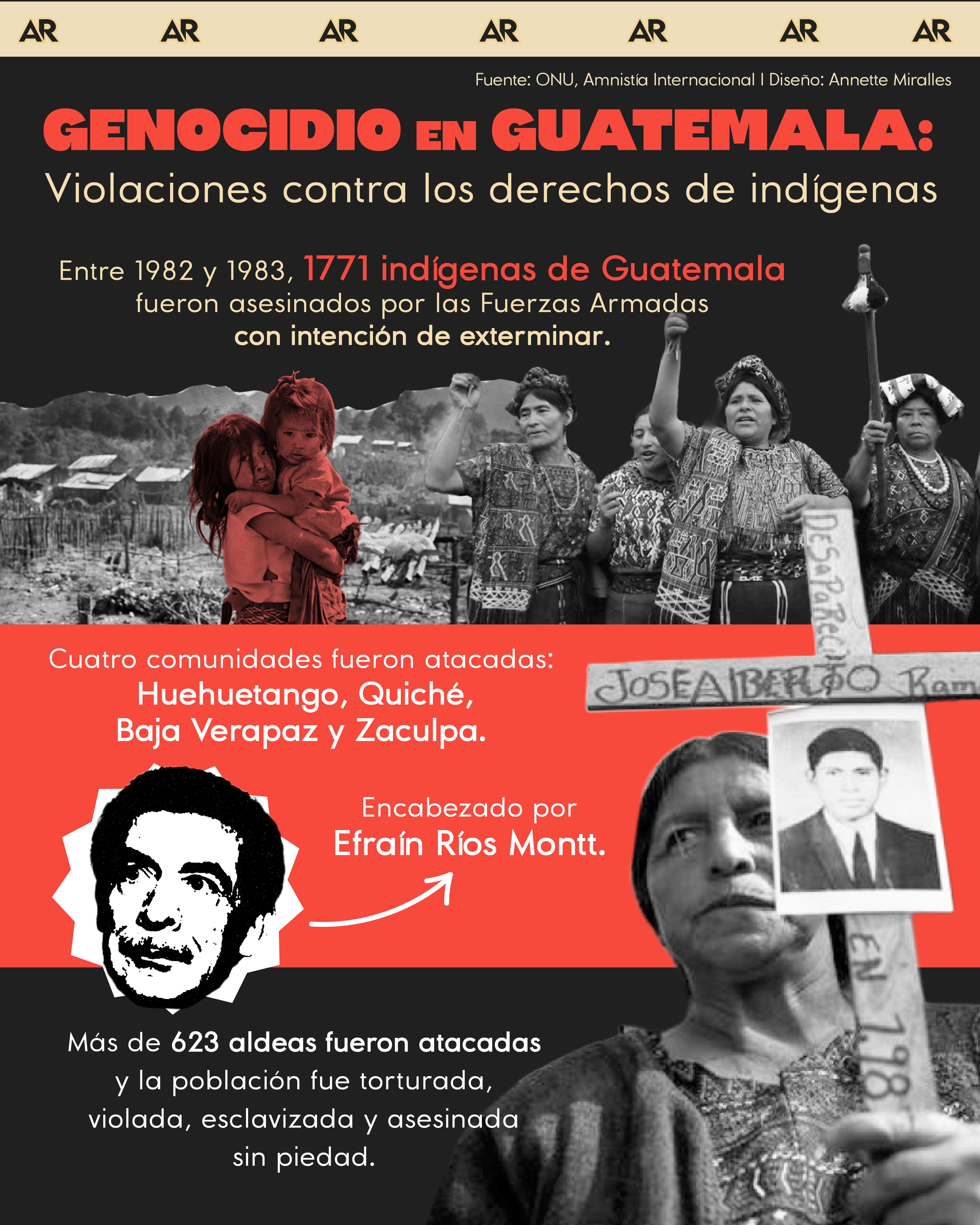 Genocidio en Guatemala: Violaciones contra los derechos de indígenas