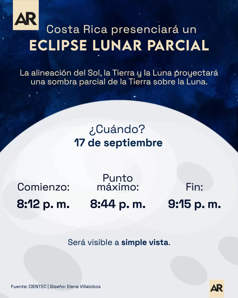 Costa Rica presenciará un eclipse lunar parcial