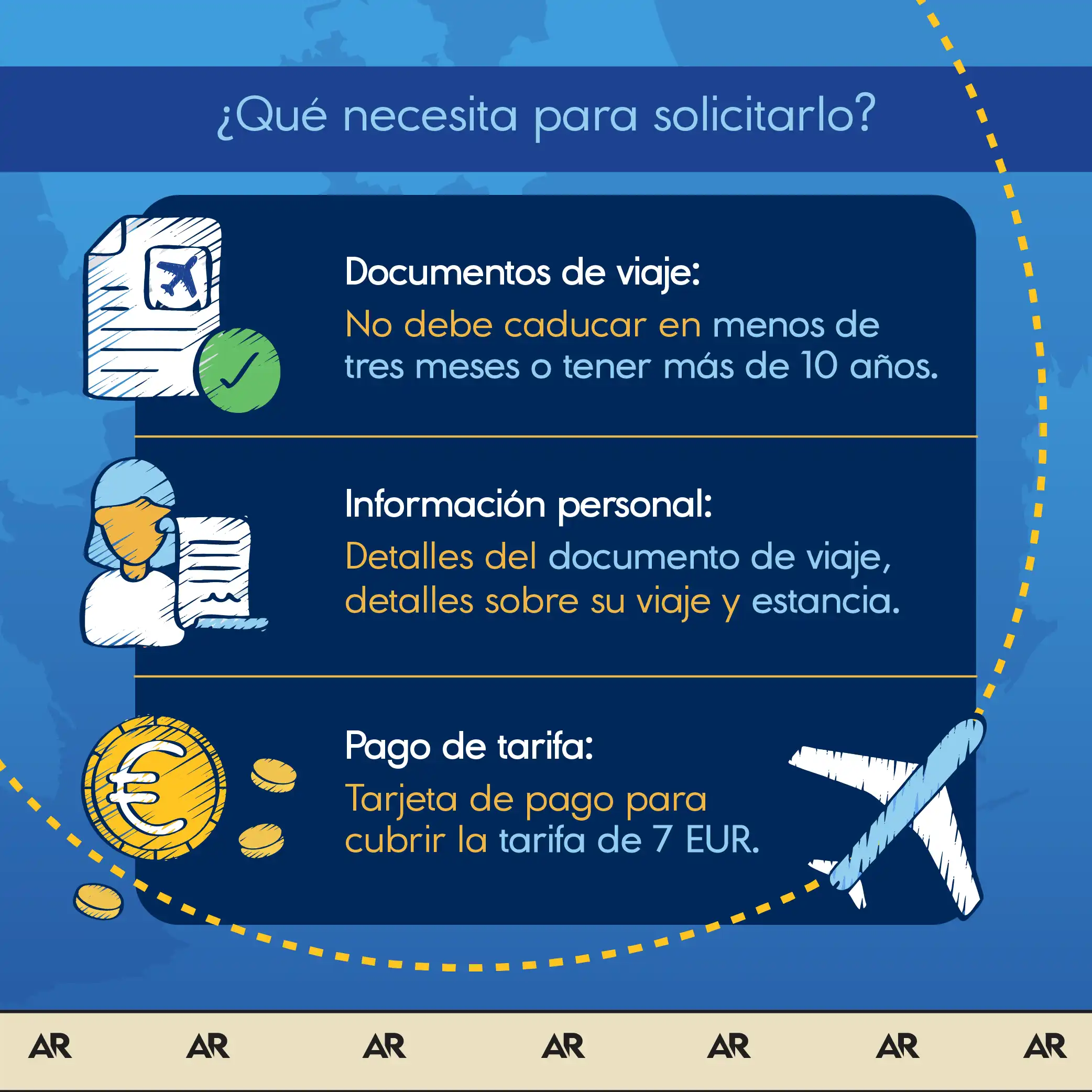 Nuevo requisito para ingresar a Europa, ¿a partir de cuándo se debe solicitar el ETIAS?