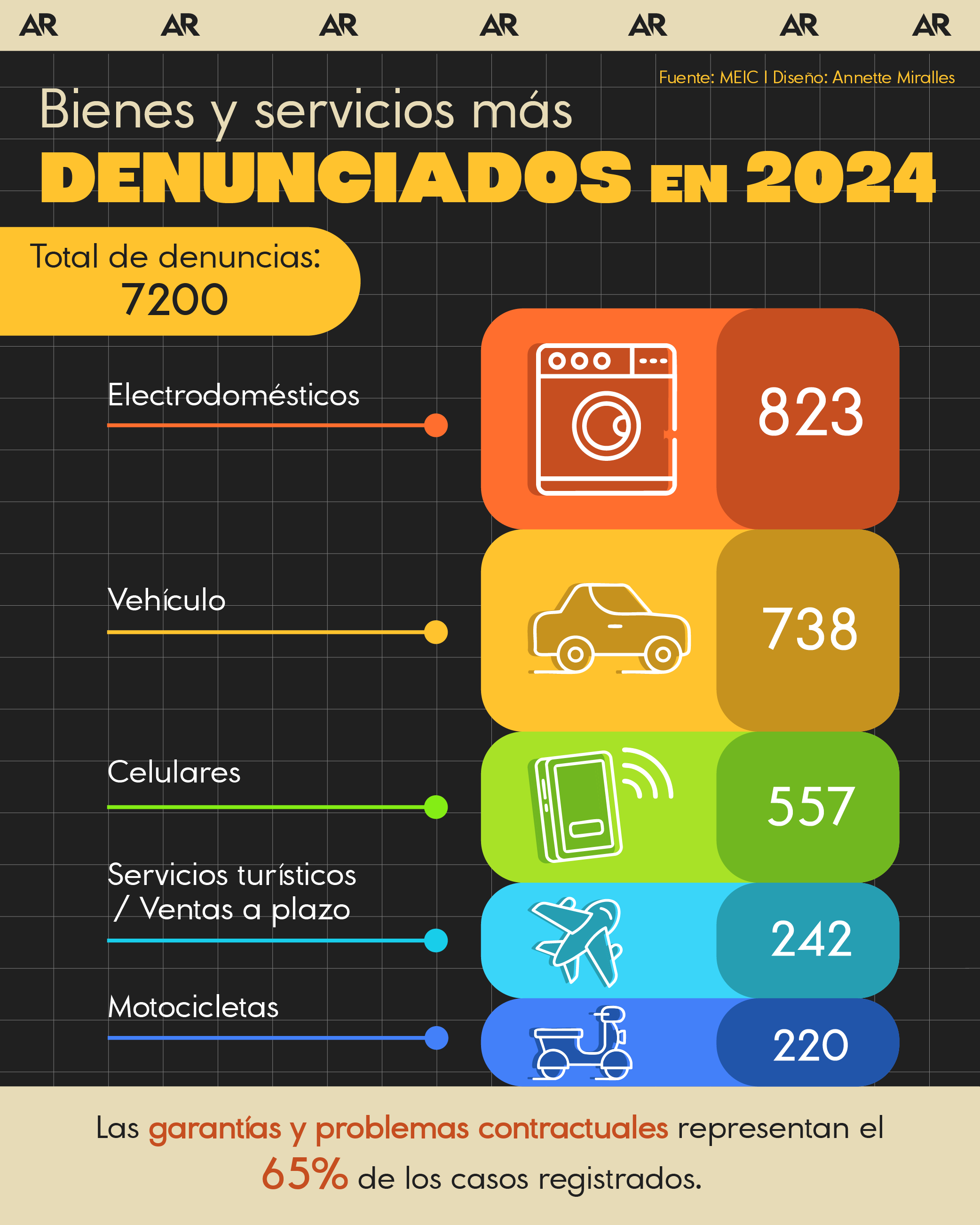 bienes, servicios, denuncias, consumidor, noticias, Costa Rica 