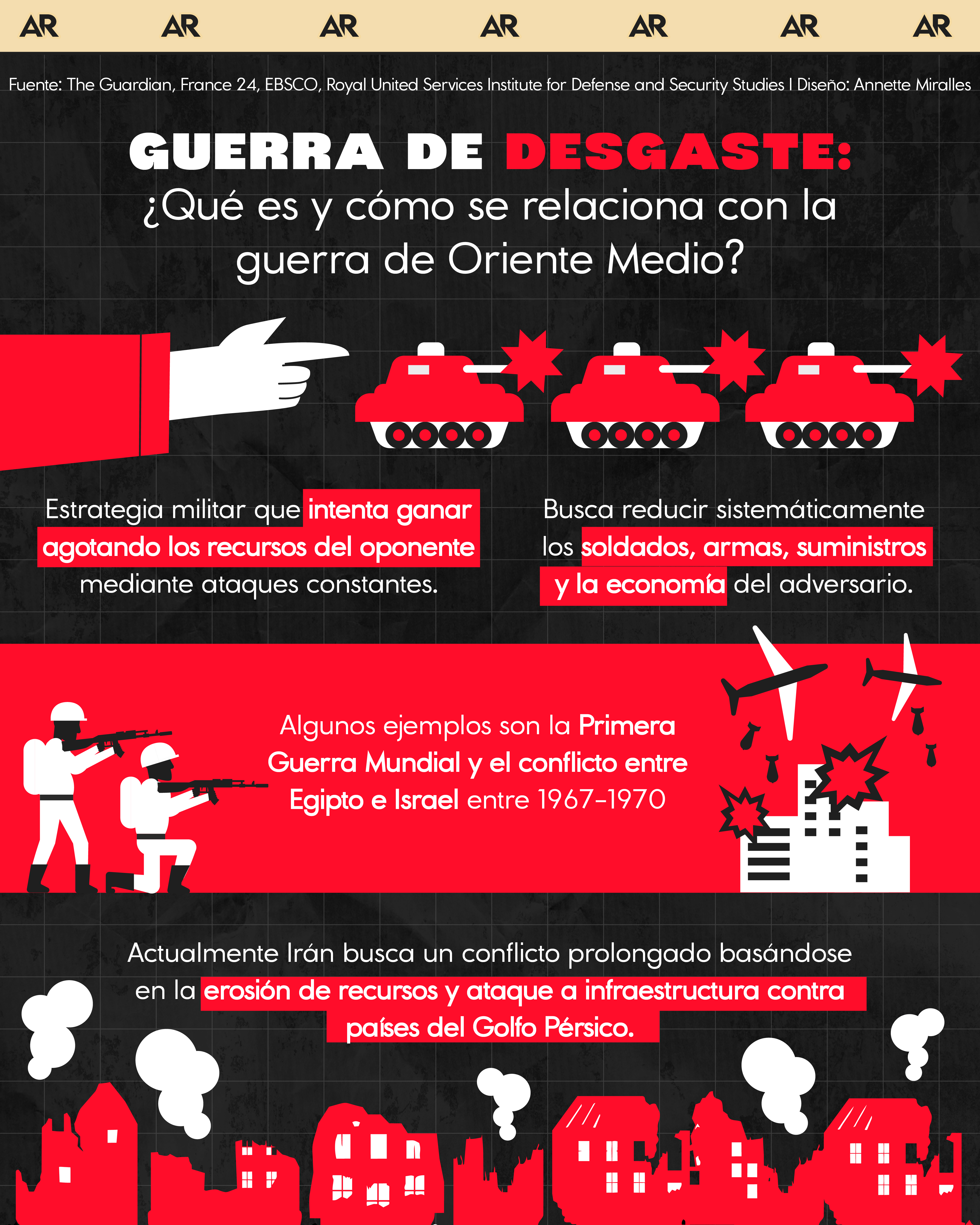 guerra desgaste, Irán, Oriente Medio, noticias, Costa Rica 