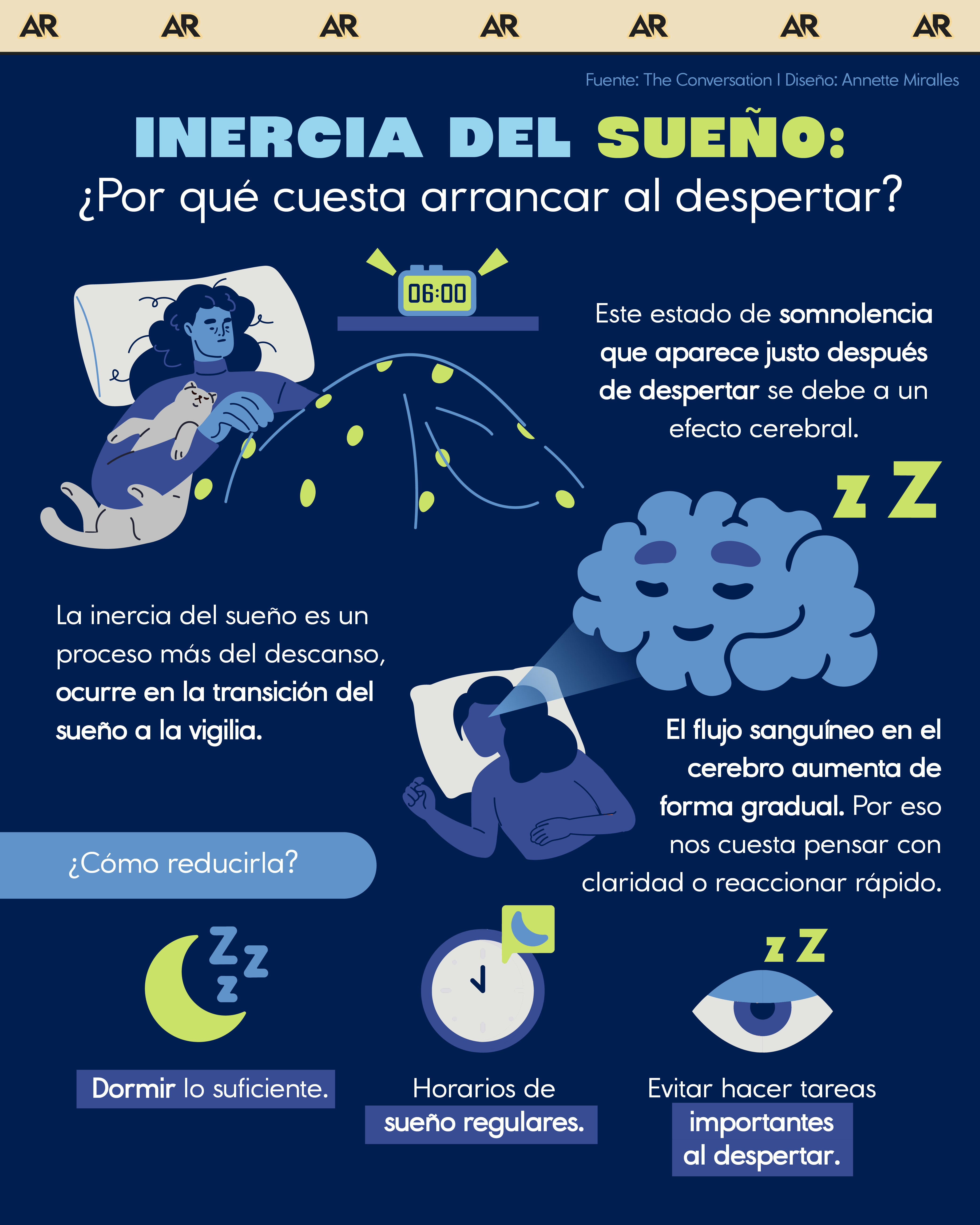 Inercia del sueño: ¿Por qué cuesta arrancar al despertar?