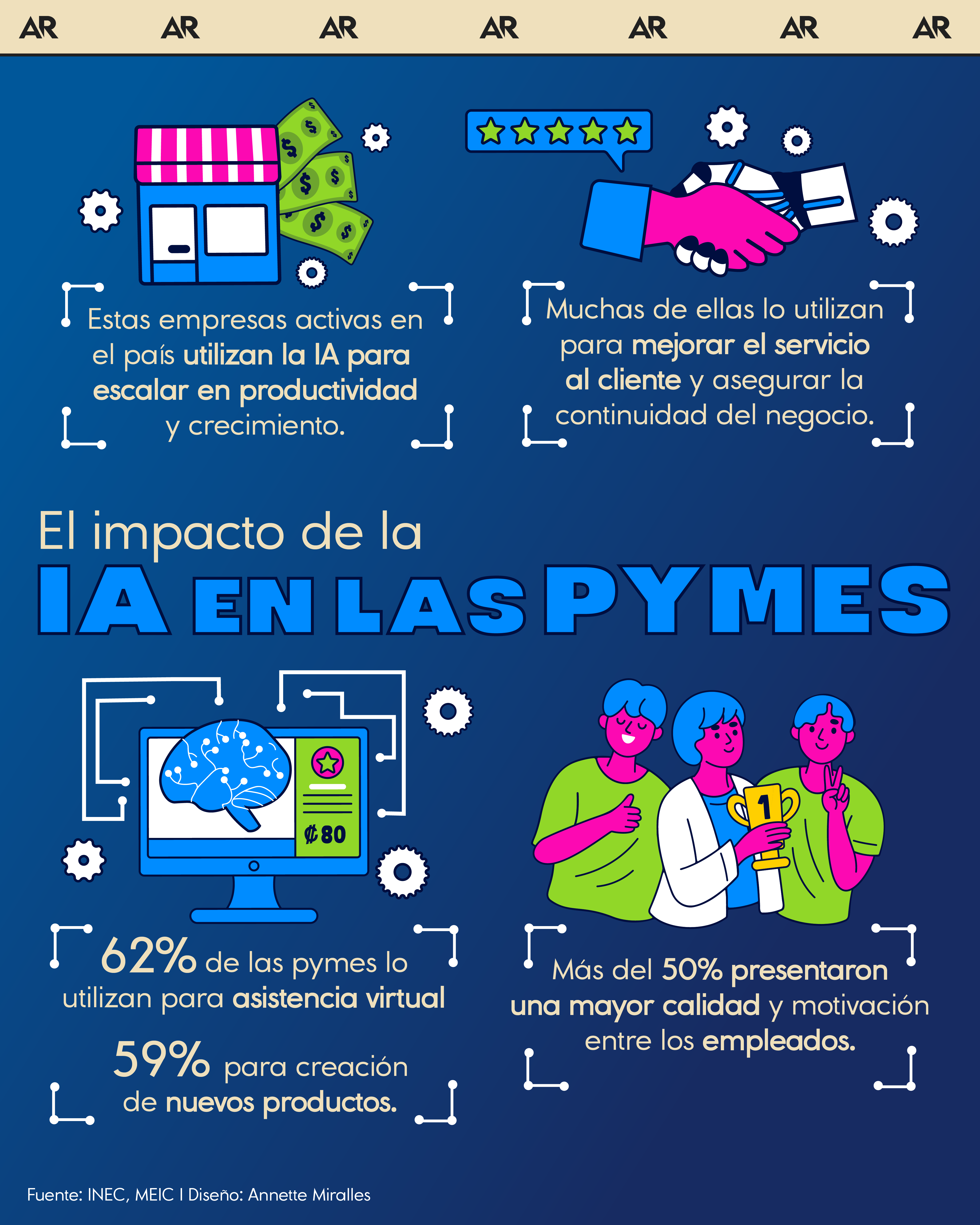 El impacto de la IA en las PyMEs de Costa Rica