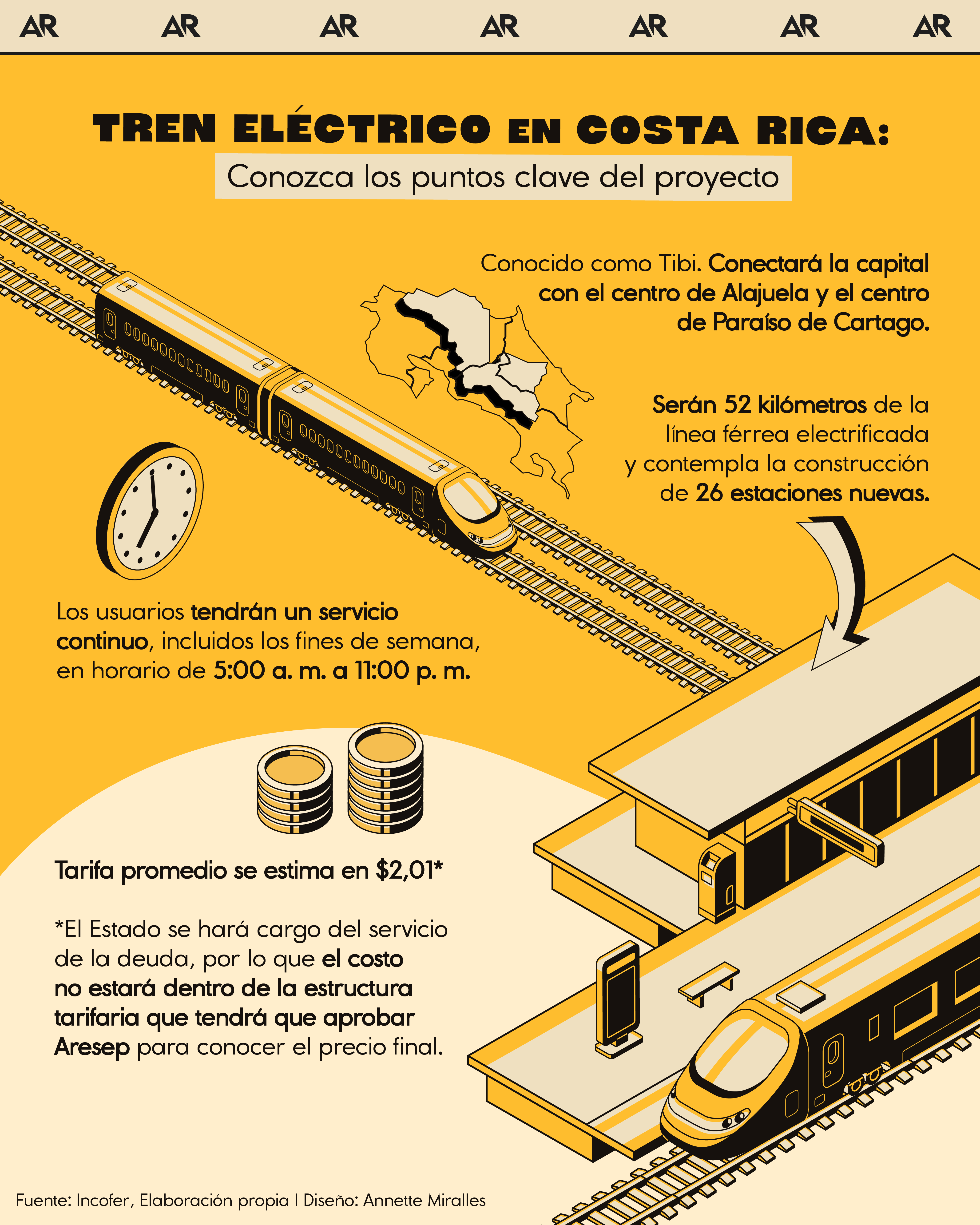 tren eléctrico, rutas, servicios, noticias, Costa Rica 