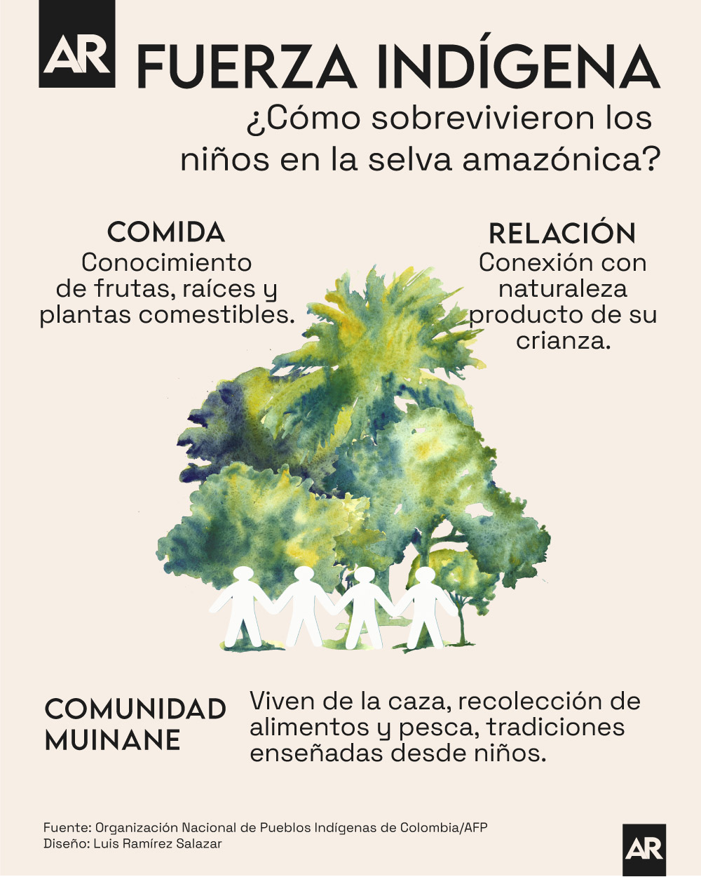 Niños indígenas, Amazonas, Colombia, supervivencia