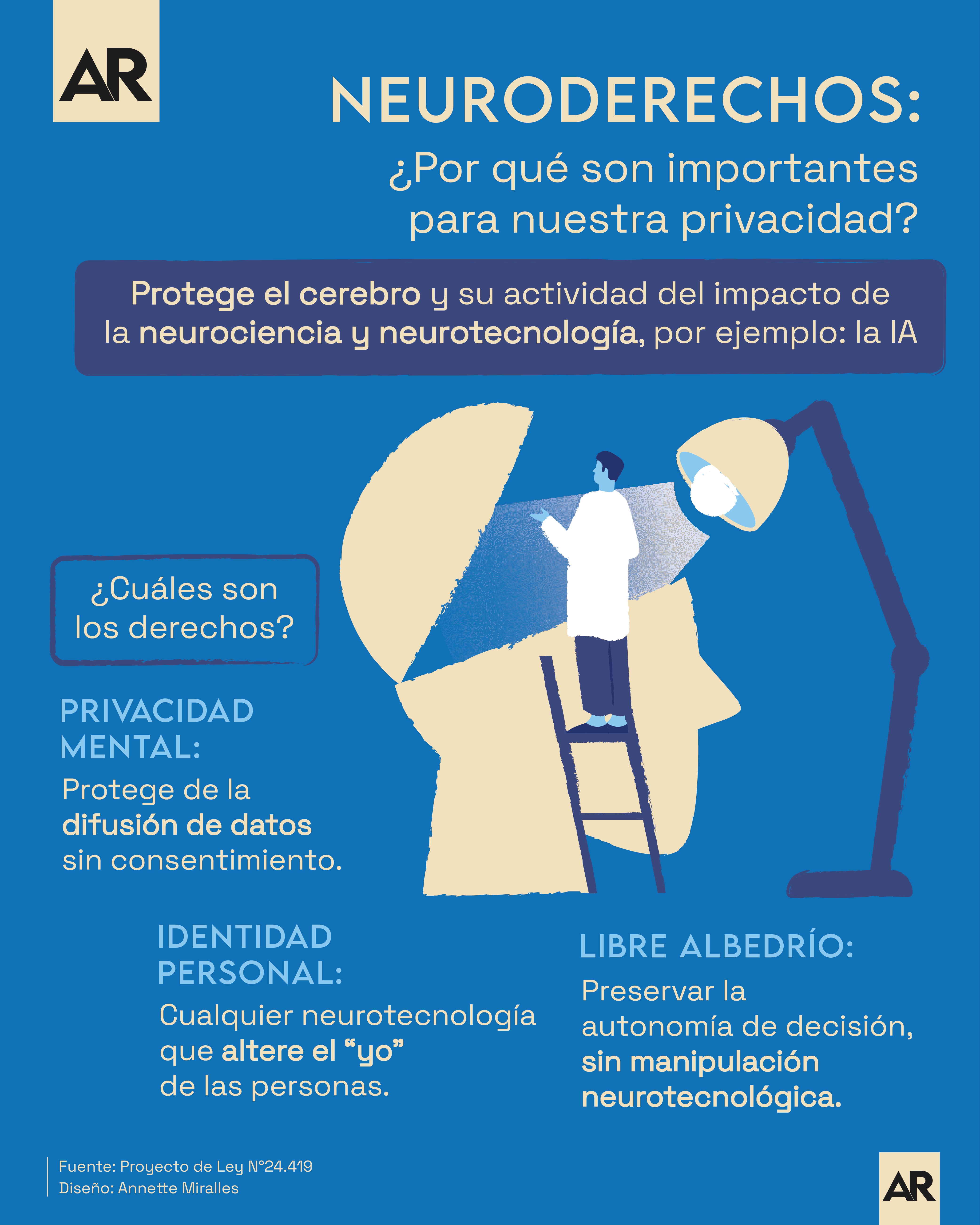 Neuroderechos, neurociencia, tecnología, noticias, Costa Rica