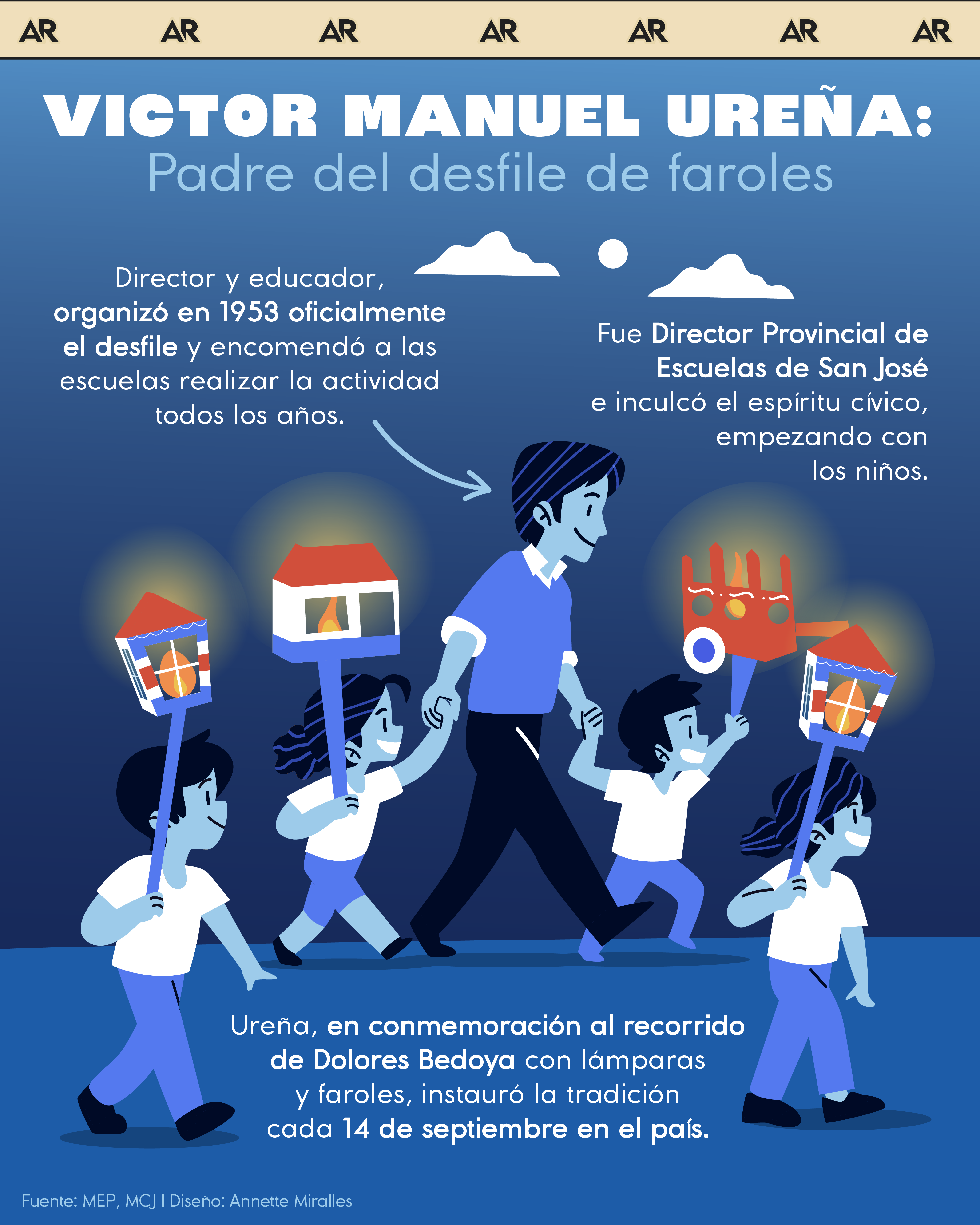 faroles, desfile, independencia, noticias, Costa Rica 