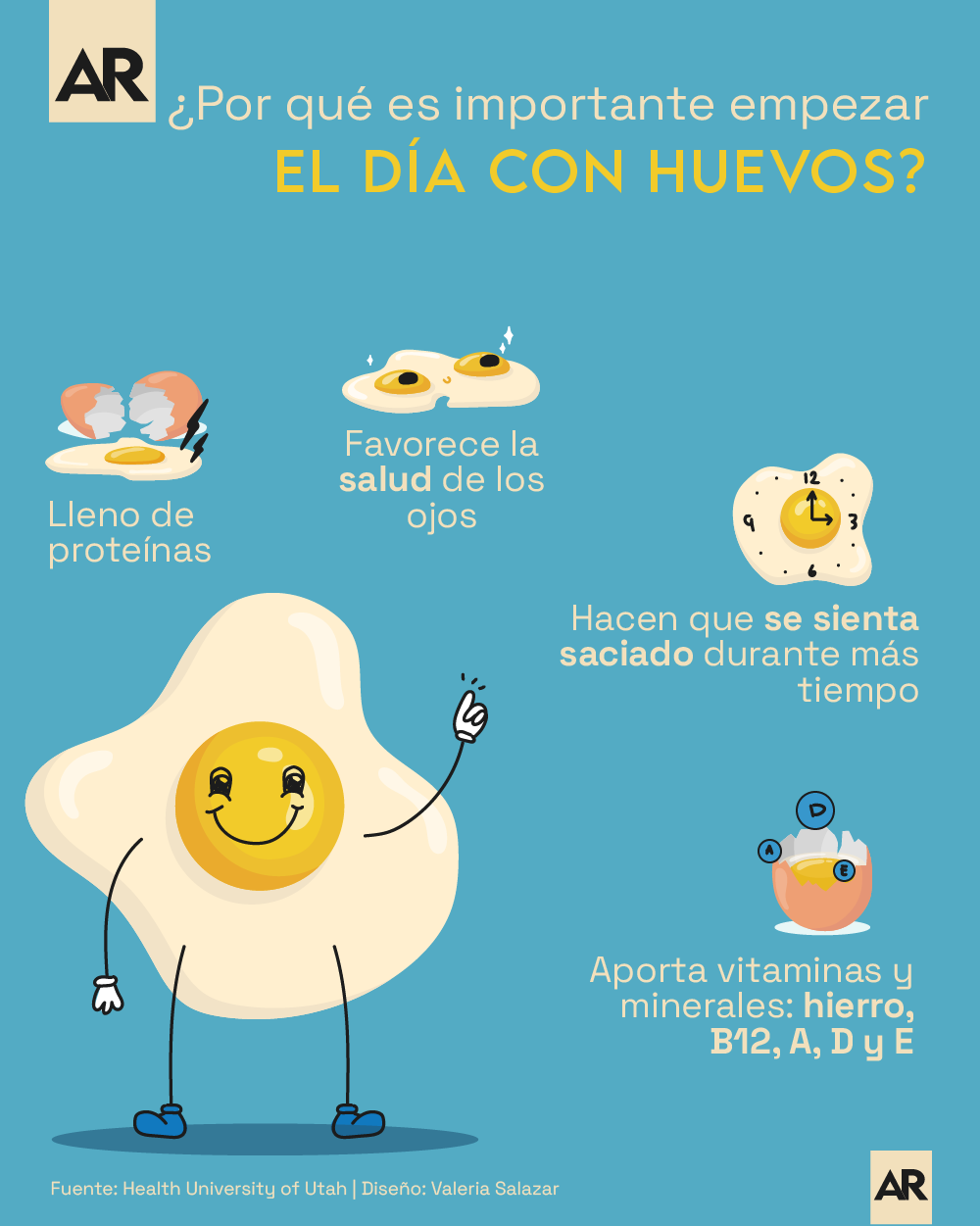 Huevos, Desayuno, Comida, Beneficios