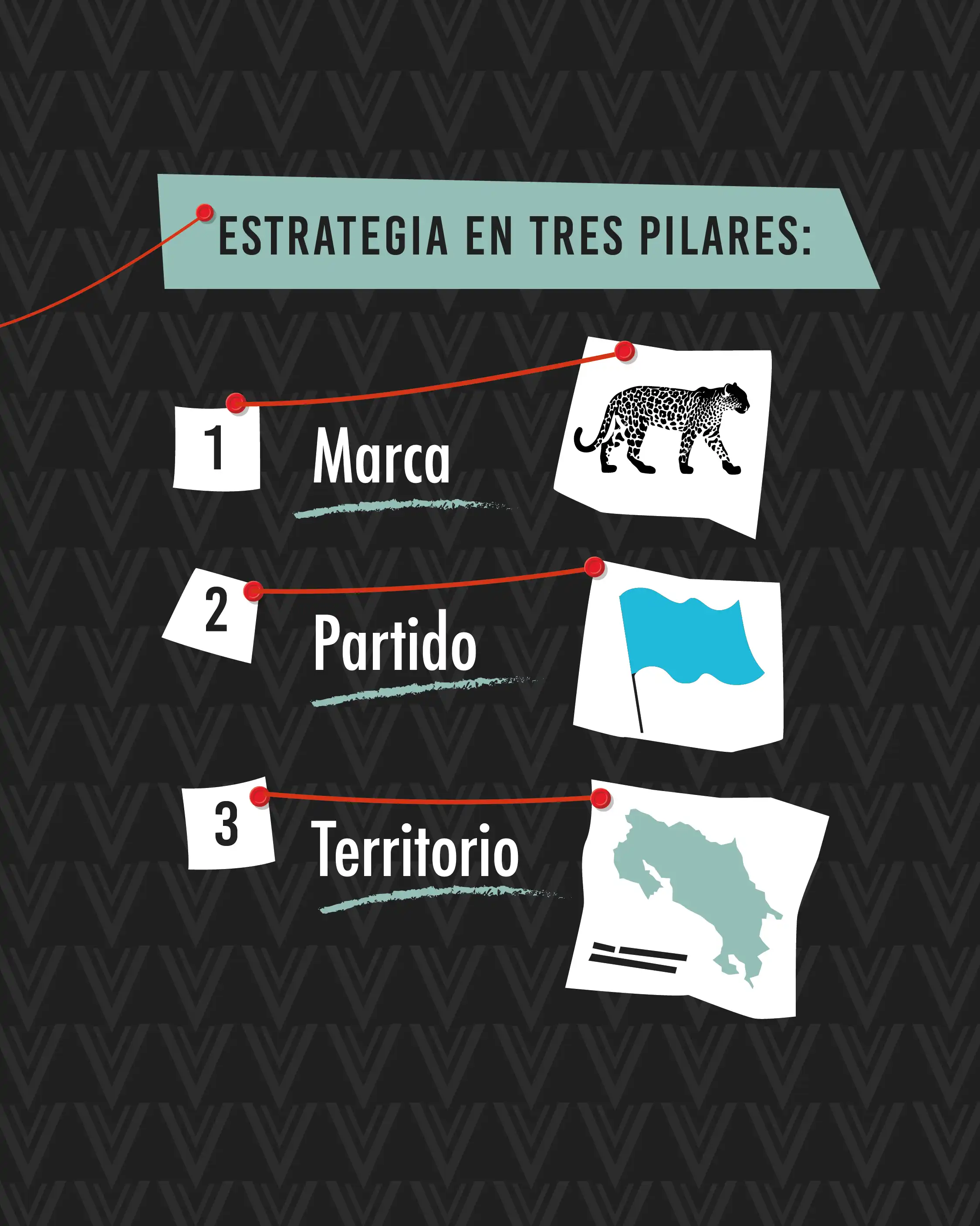 Construyendo el chavismo:  Cómo se cimentó el movimiento político de cara a las elecciones 2026