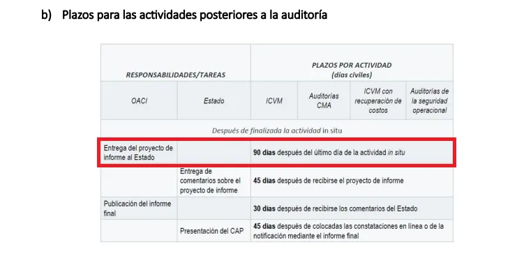 121225_Informe_Aviación_Civil_interna