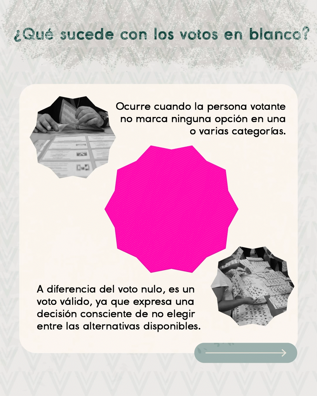 13012025_Votos_Nulo_Blanco_Card 01.gif