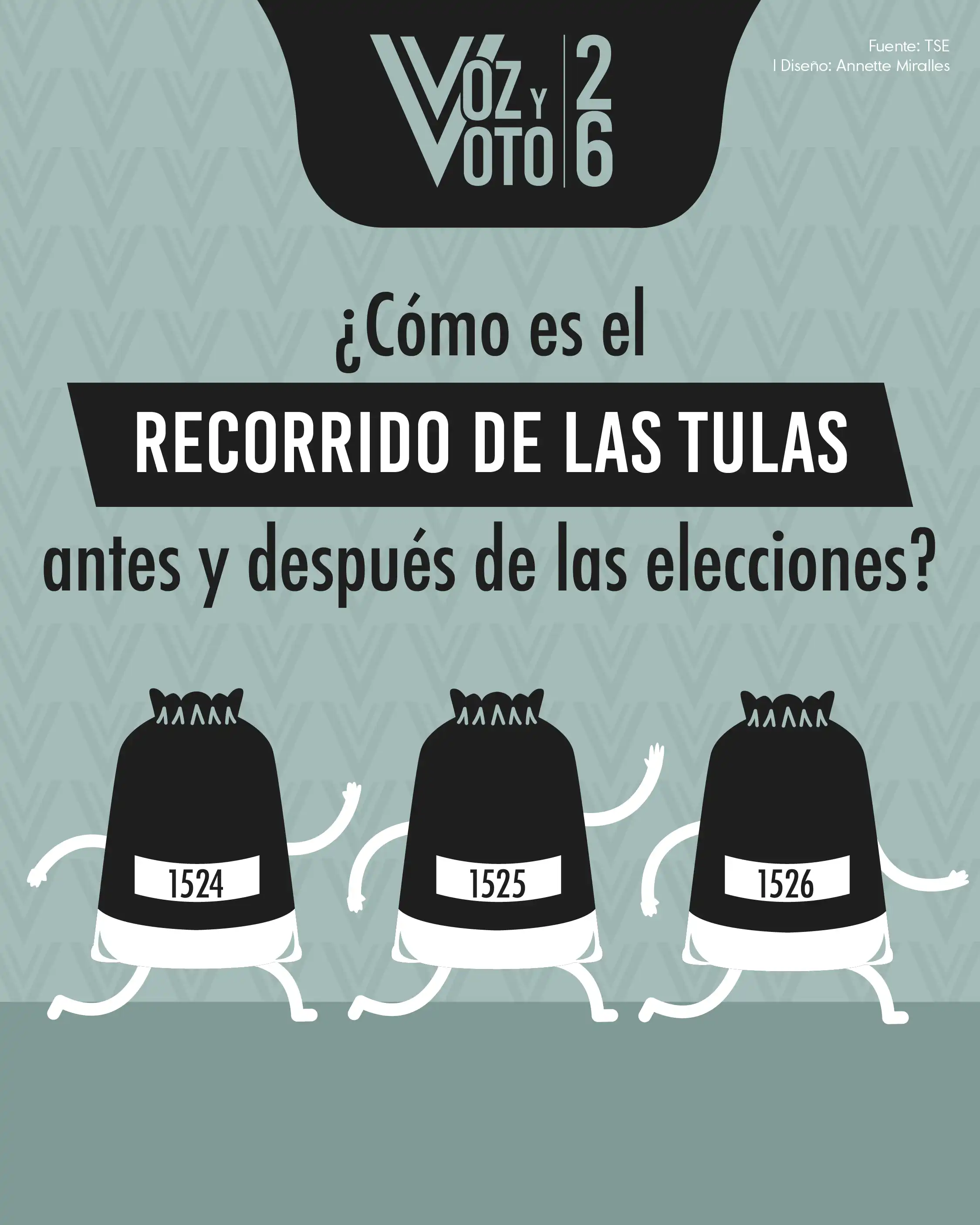 ¿Cómo es el recorrido de las tulas antes y después de las elecciones?