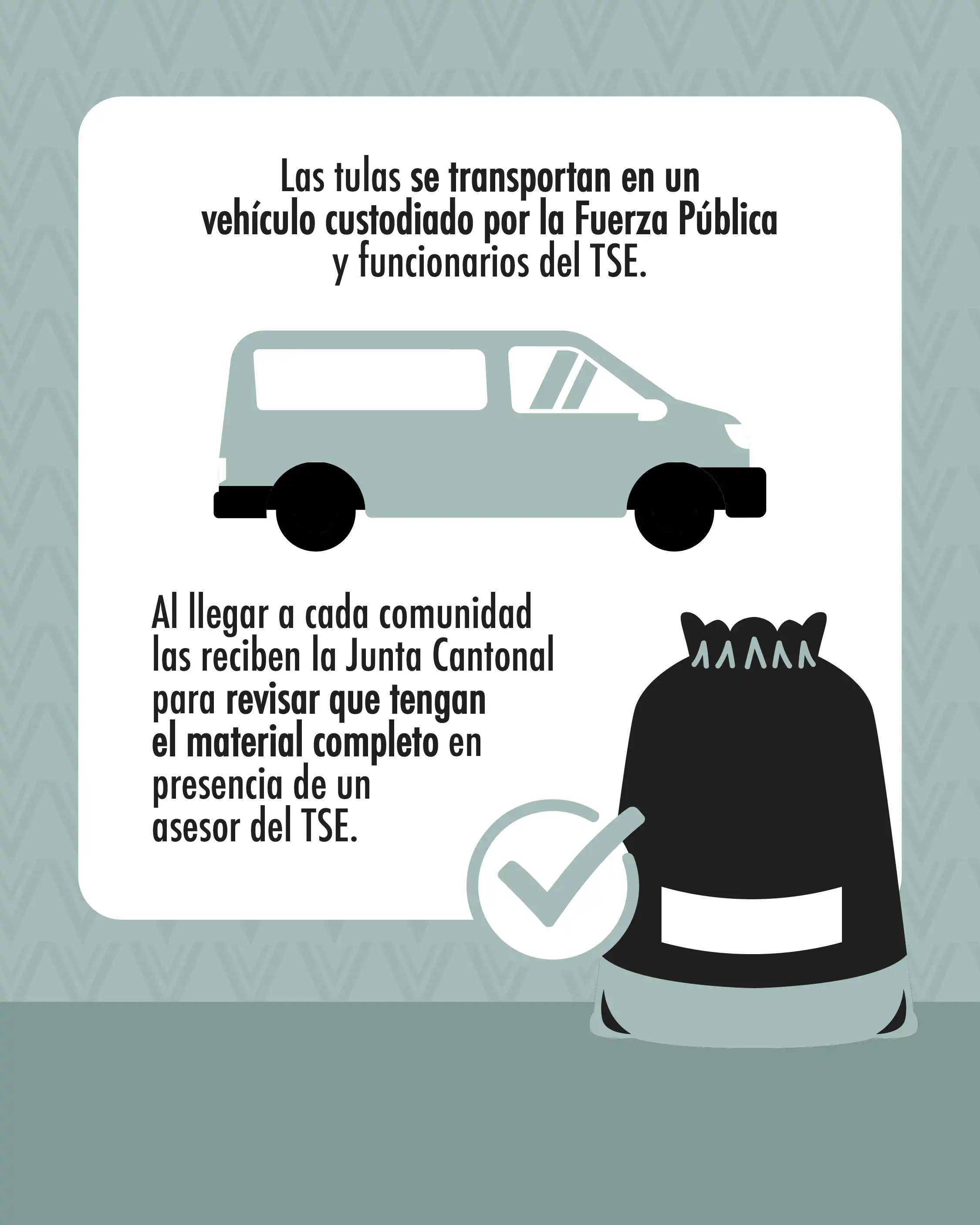 ¿Cómo es el recorrido de las tulas antes y después de las elecciones?