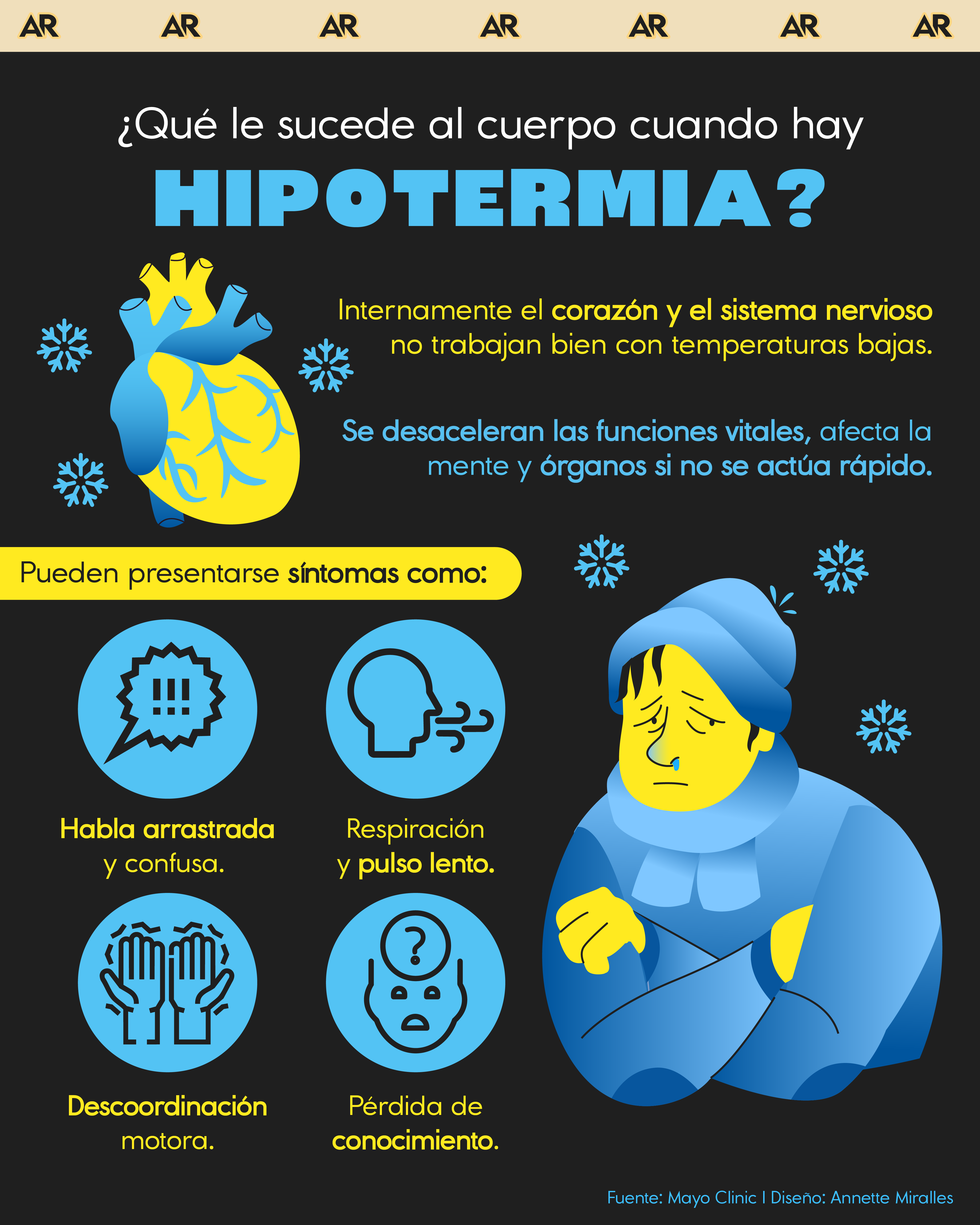 ¿Qué le sucede al cuerpo cuando hay hipotermia?