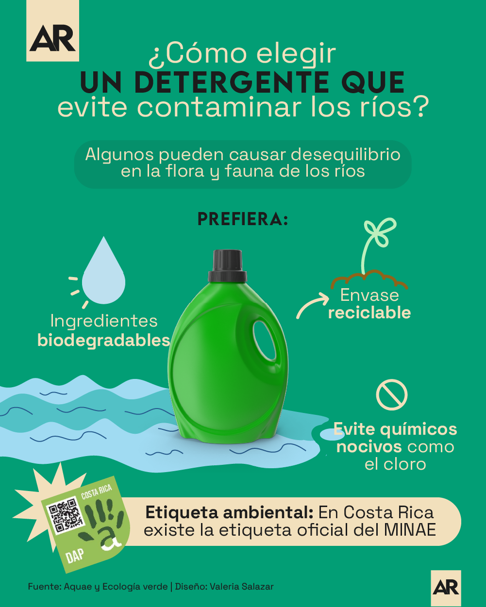 Ríos, Detergente, Contaminación, Agua