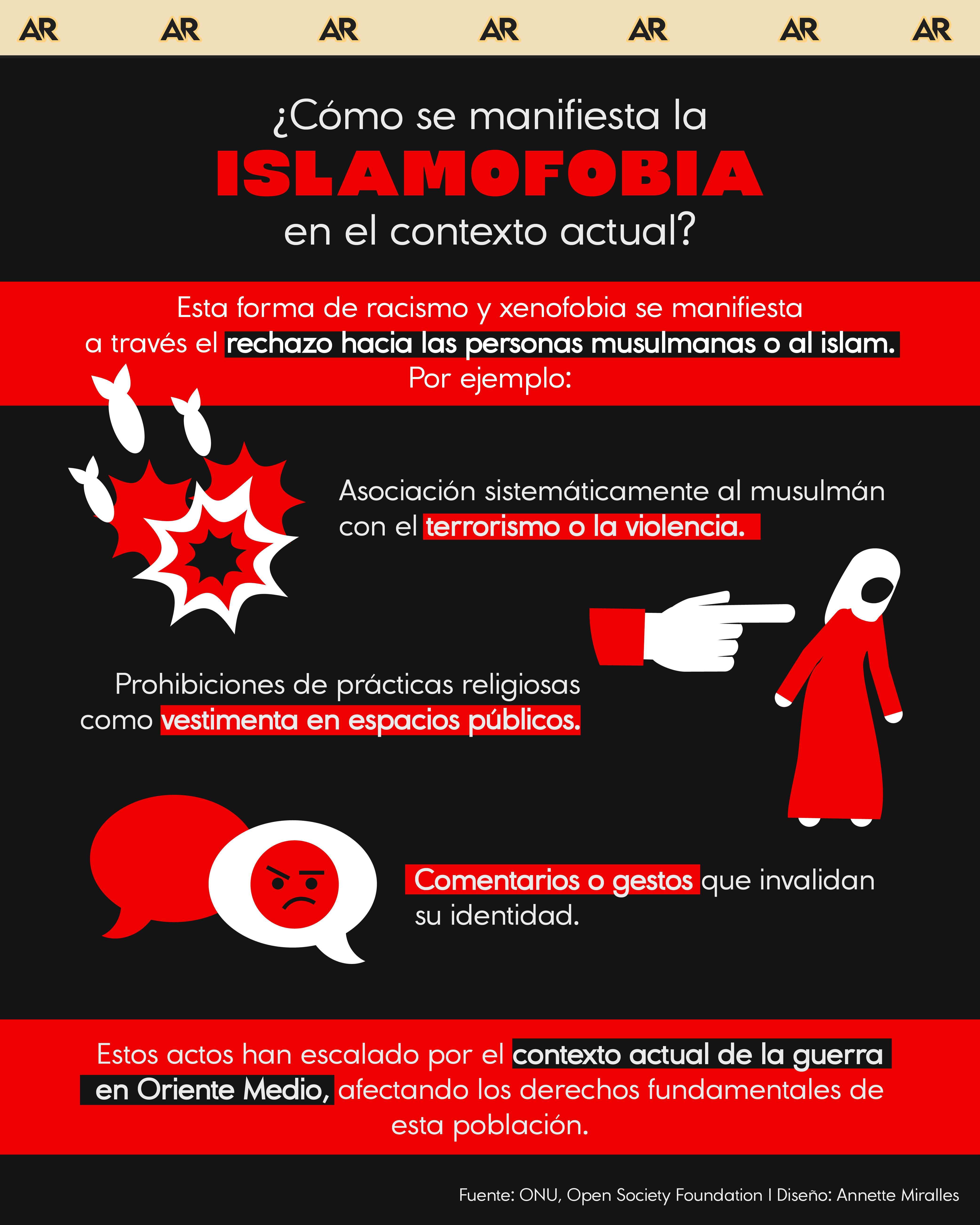 ¿Cómo se manifiesta la islamofobia en el contexto actual?