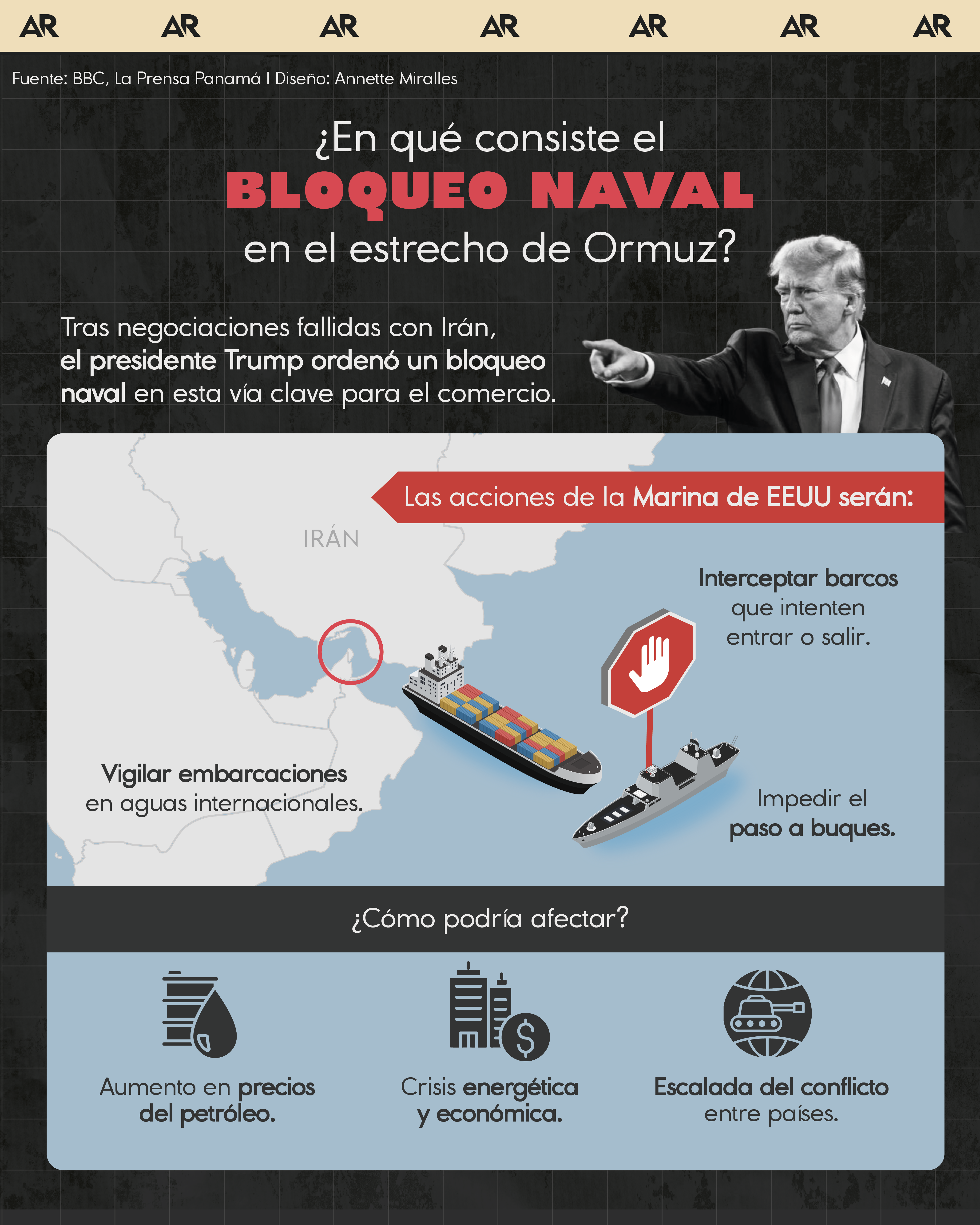 ¿En qué consiste el bloqueo naval en el estrecho de Ormuz?