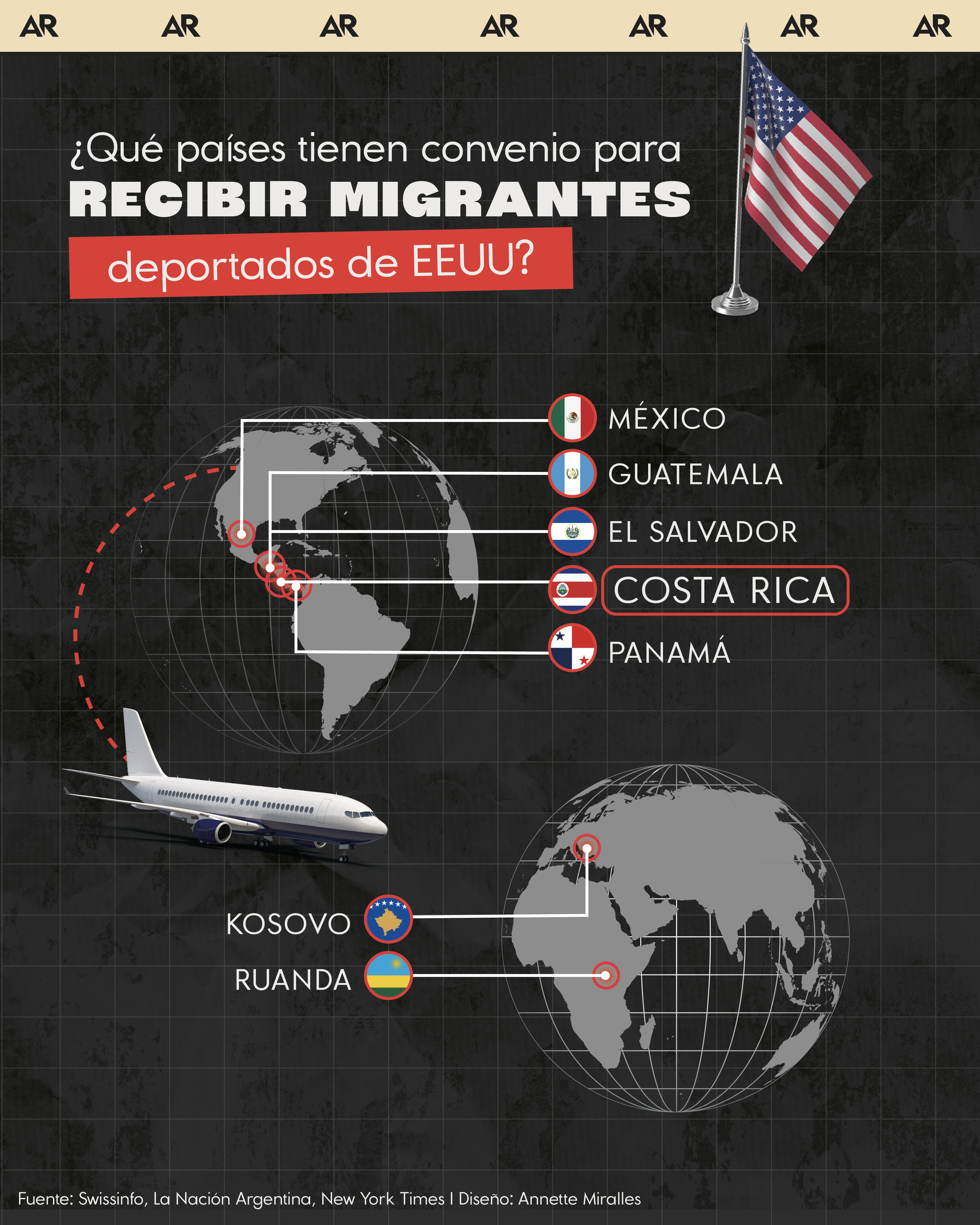 deportados, migrantes, convenio, EEUU, noticias, Costa Rica 