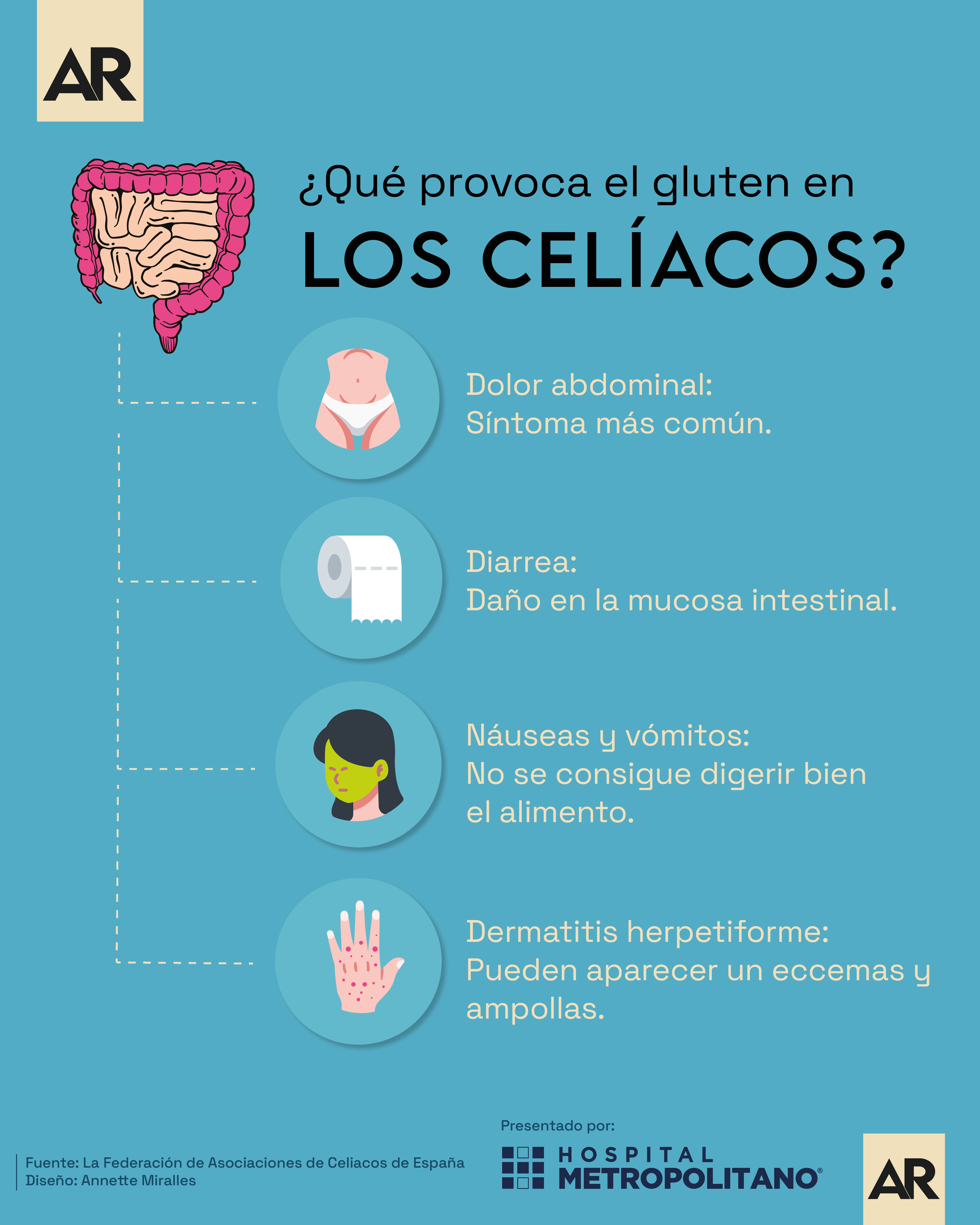 Celíacos, gluten, salud, noticias, Costa Rica