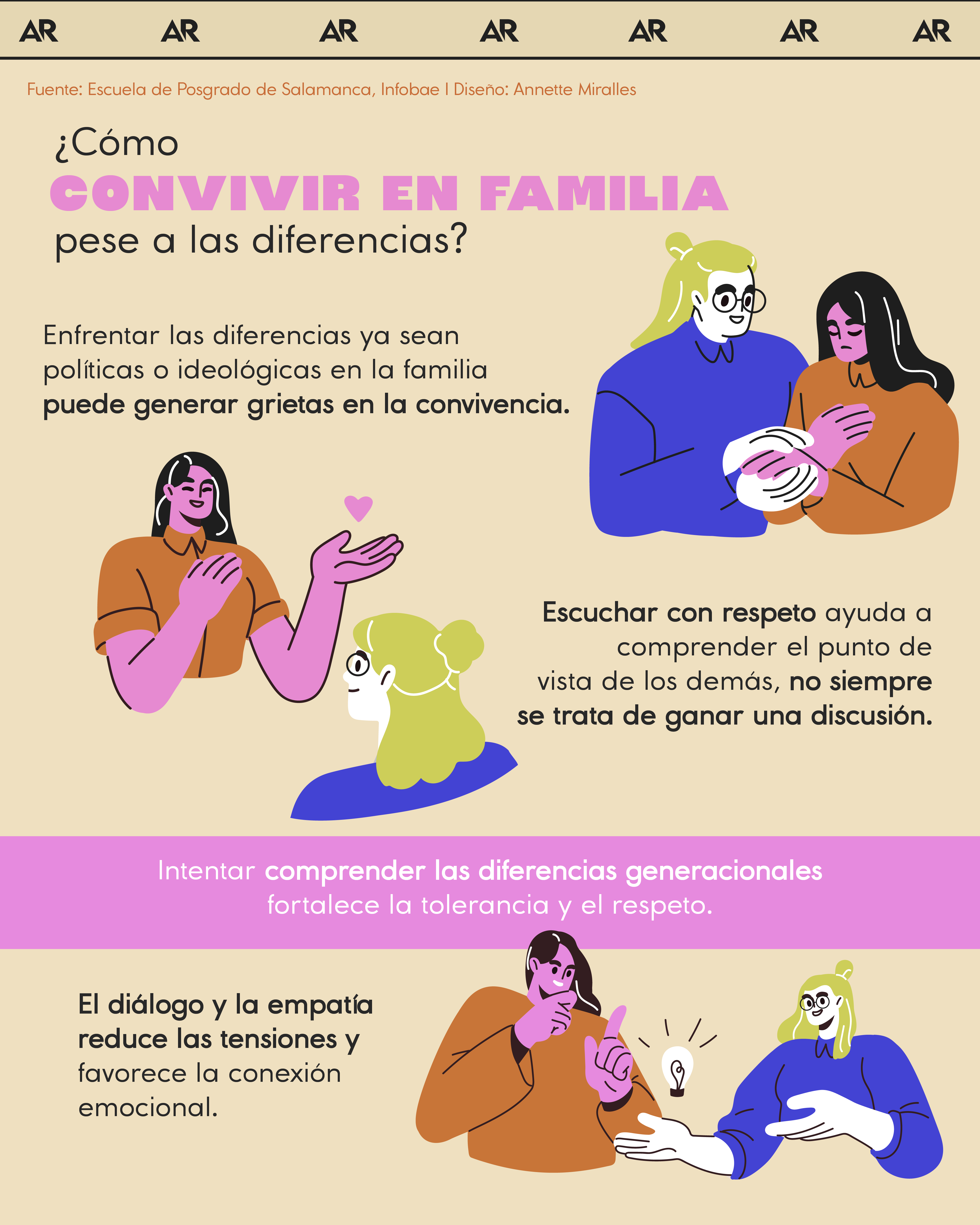 ¿Cómo convivir en familia pese a las diferencias?