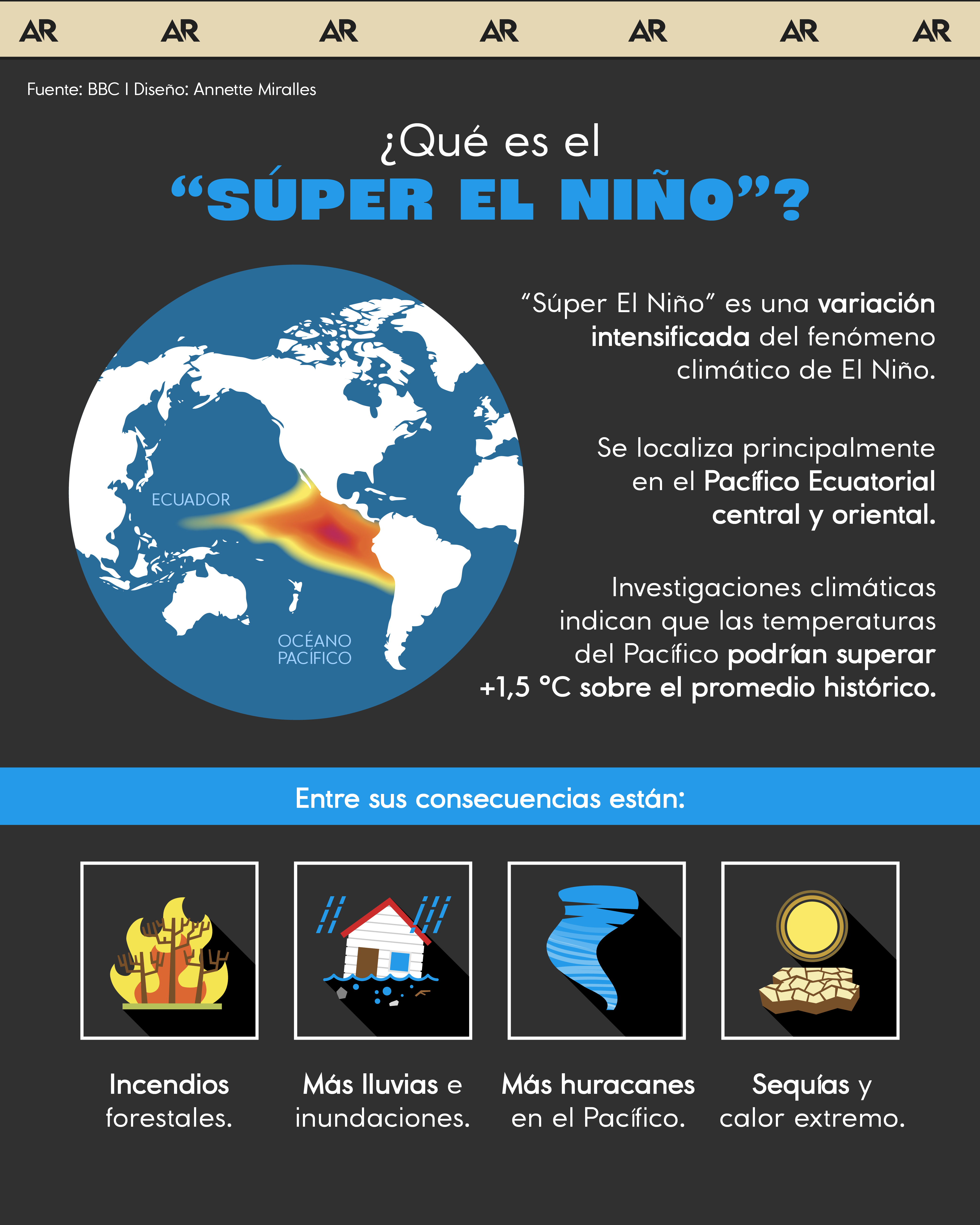 ¿Qué es el “Súper El Niño”?