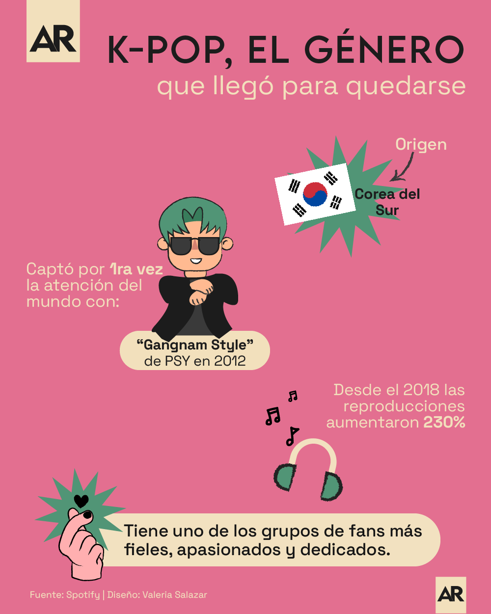 Música, K-Pop, Corea