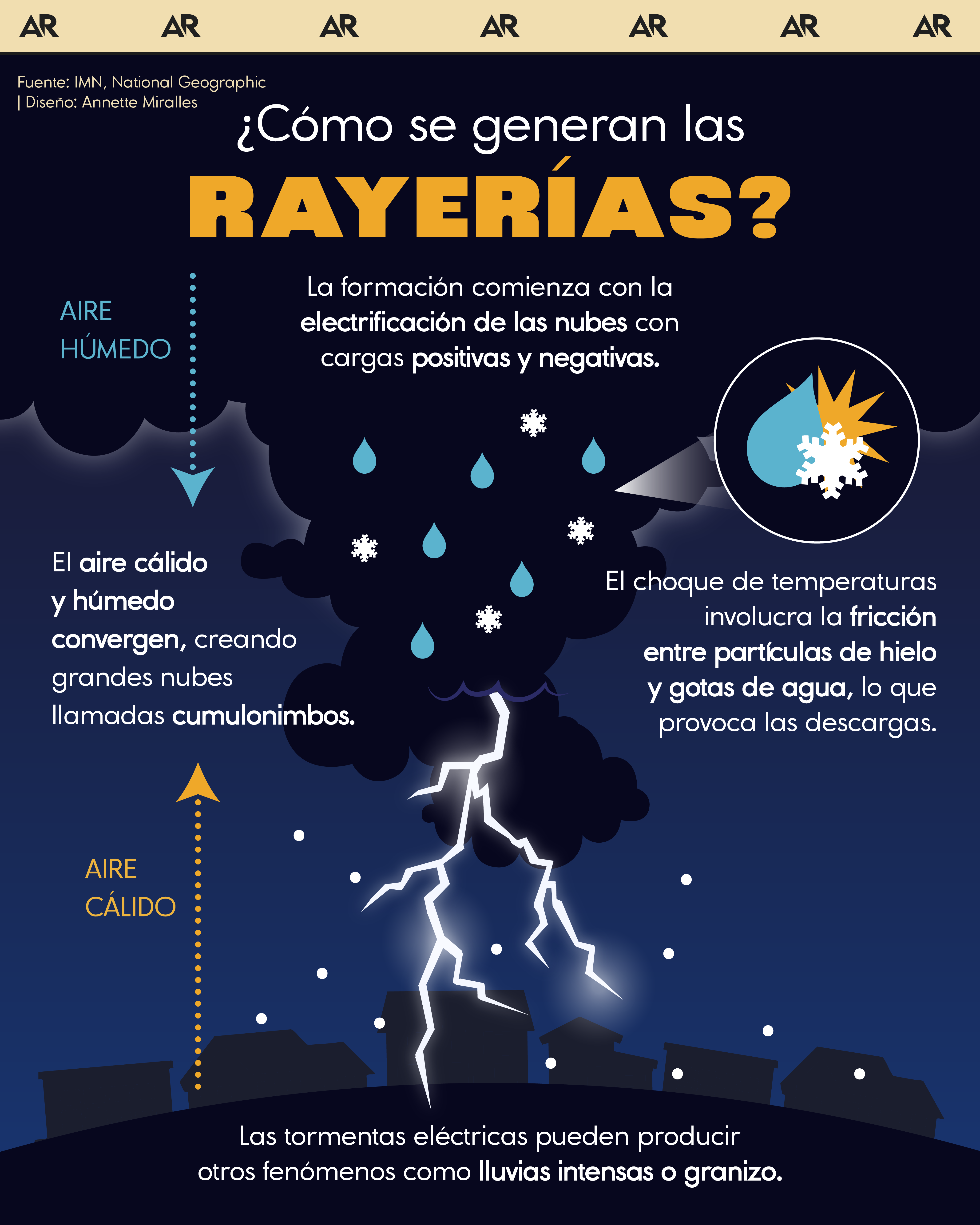 rayería, tormentas, lluvias, clima, noticias, Costa Rica 