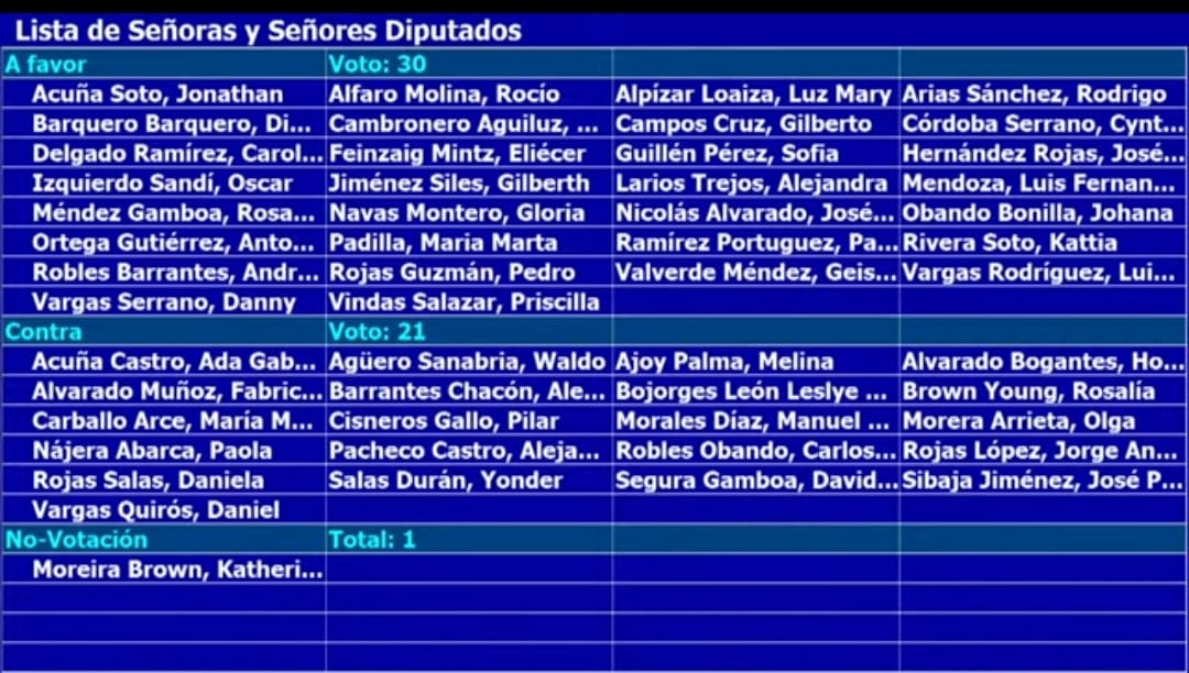 moción el salvador
