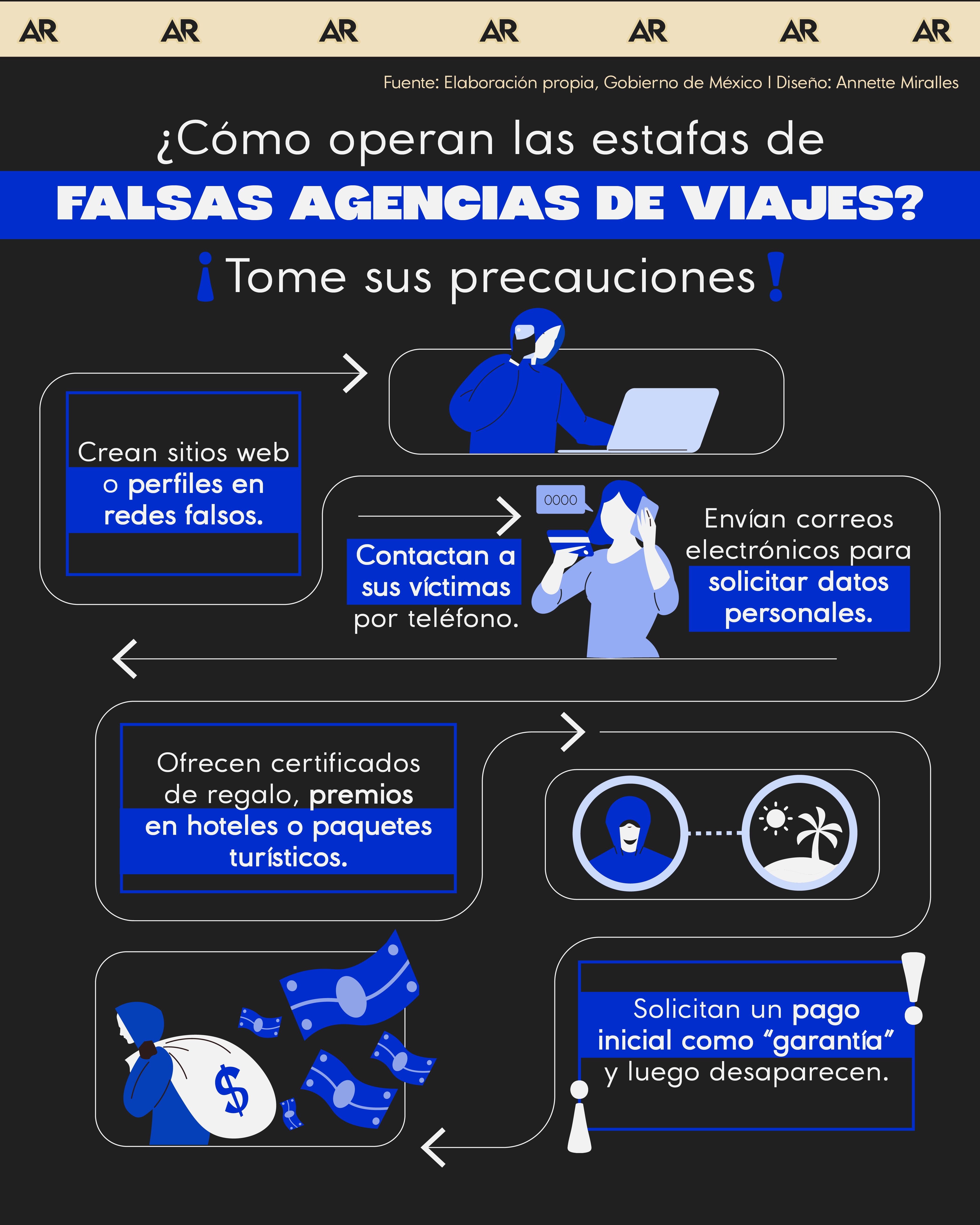 estafa, agencia, viaje, noticias, Costa Rica 