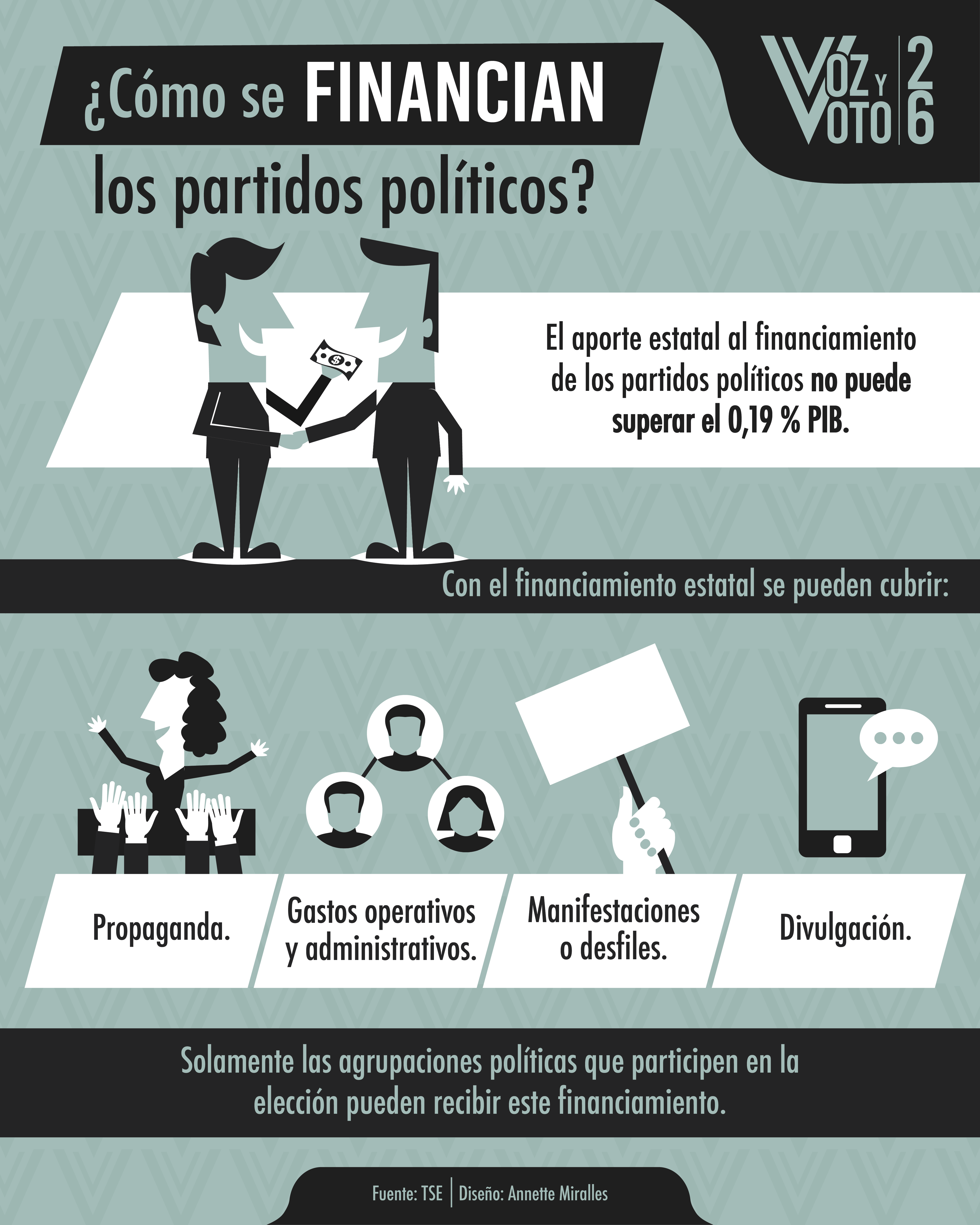 financiamiento, partidos, elecciones 2026, voz y voto, noticias, Costa Rica 