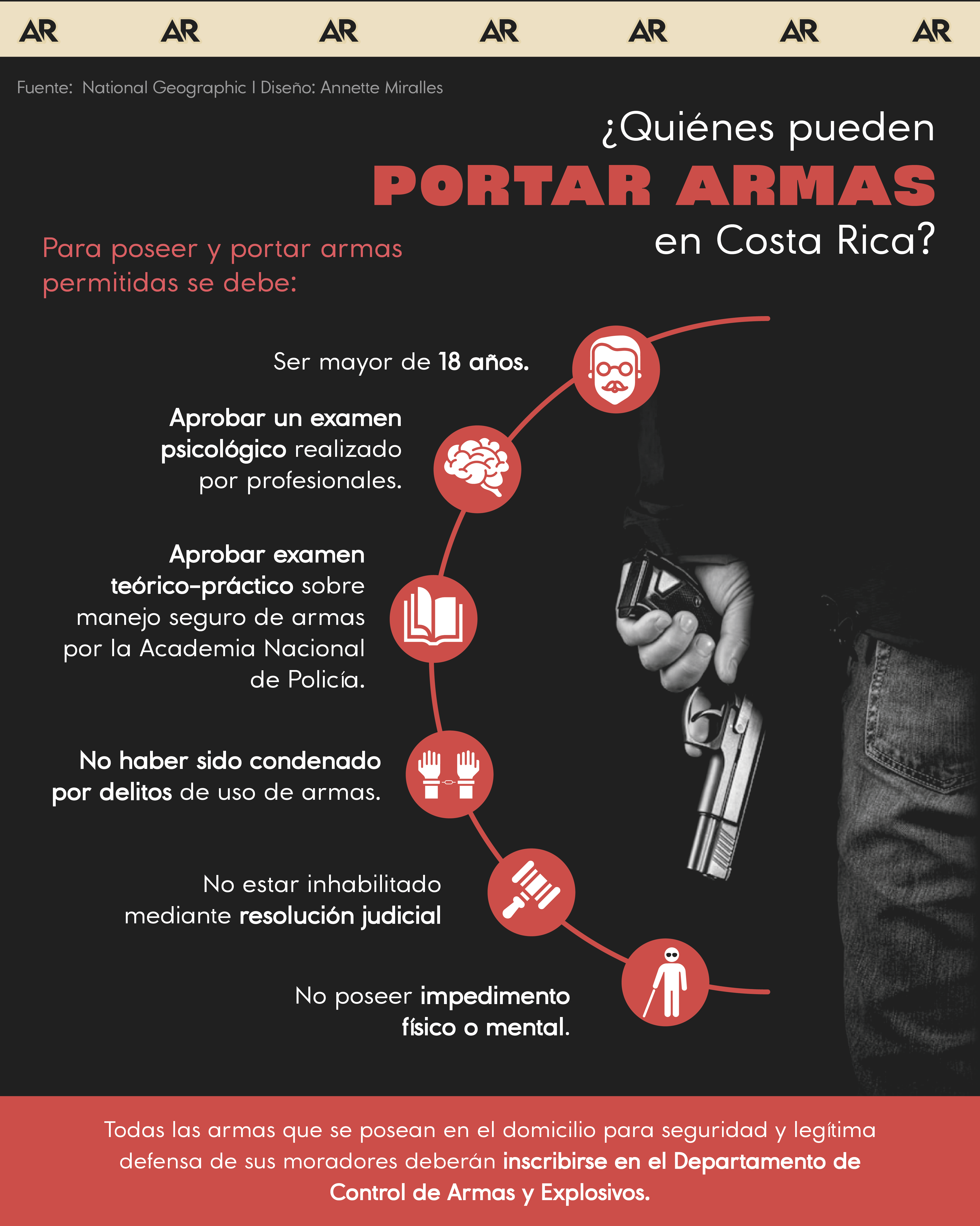 portar, armas, seguridad, ley, noticias, costa rica 