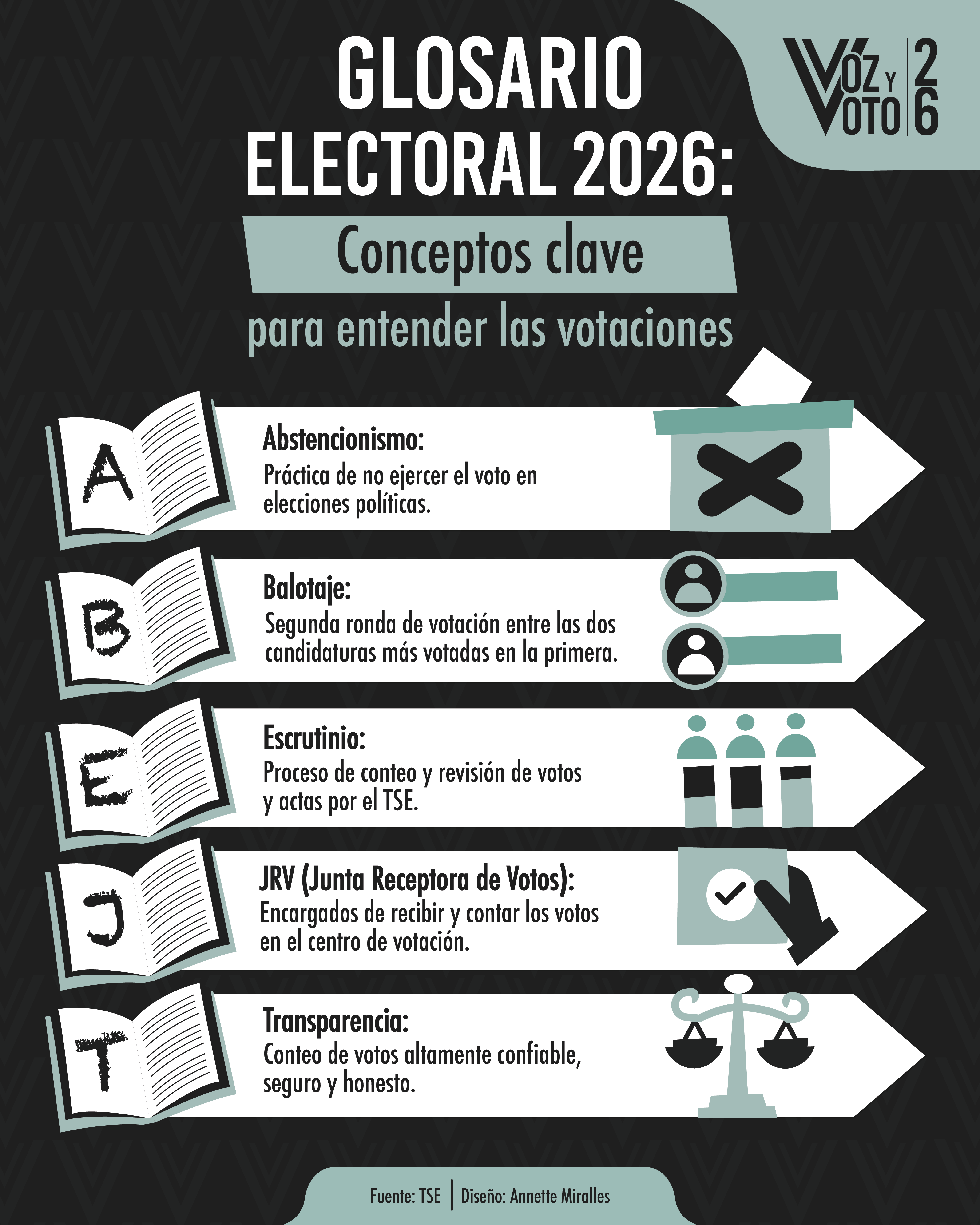 glosario, elecciones 2026, voz y voto, noticias, Costa Rica 