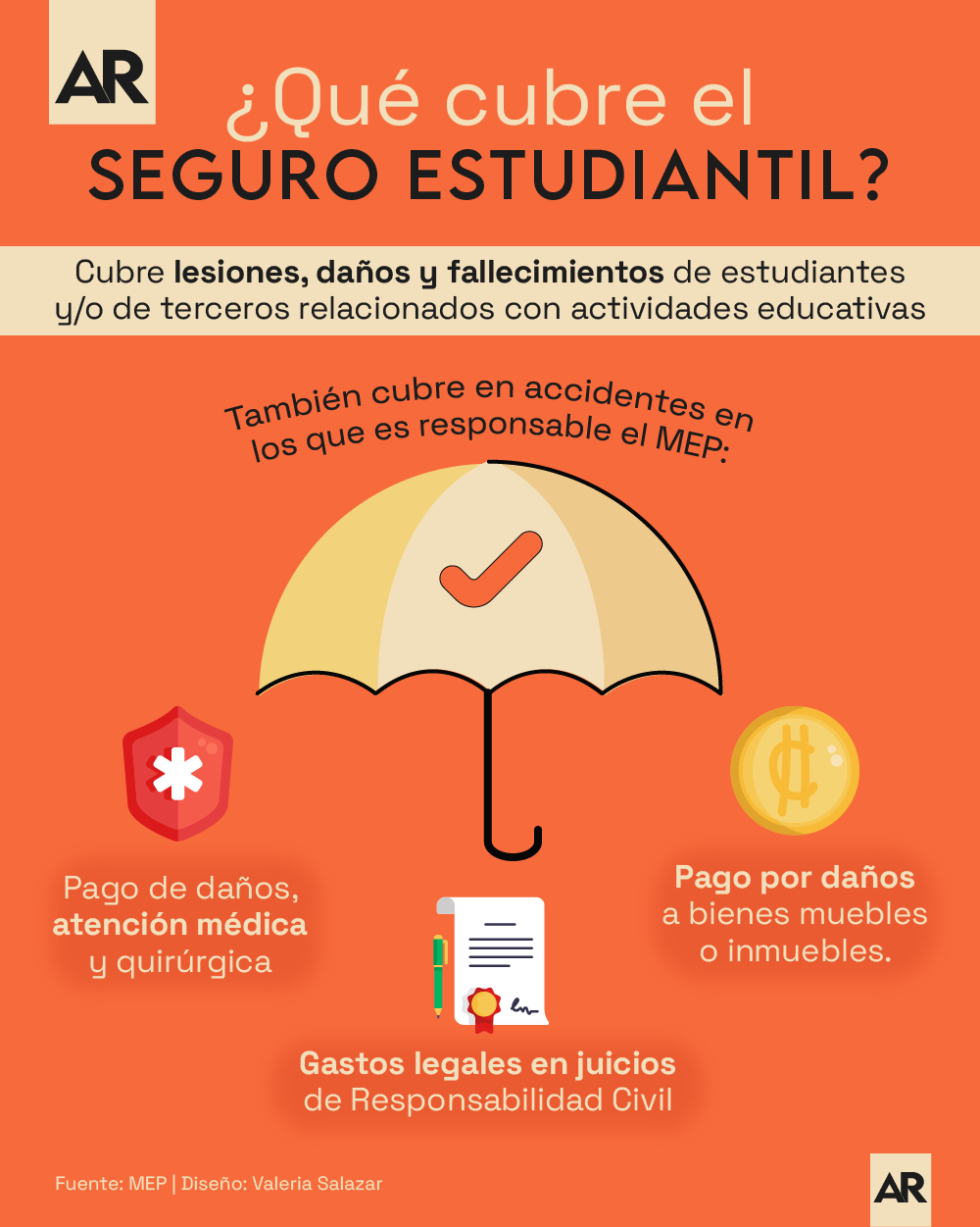 Seguro, Estudiantil, Mep, Póliza, Estudiantes