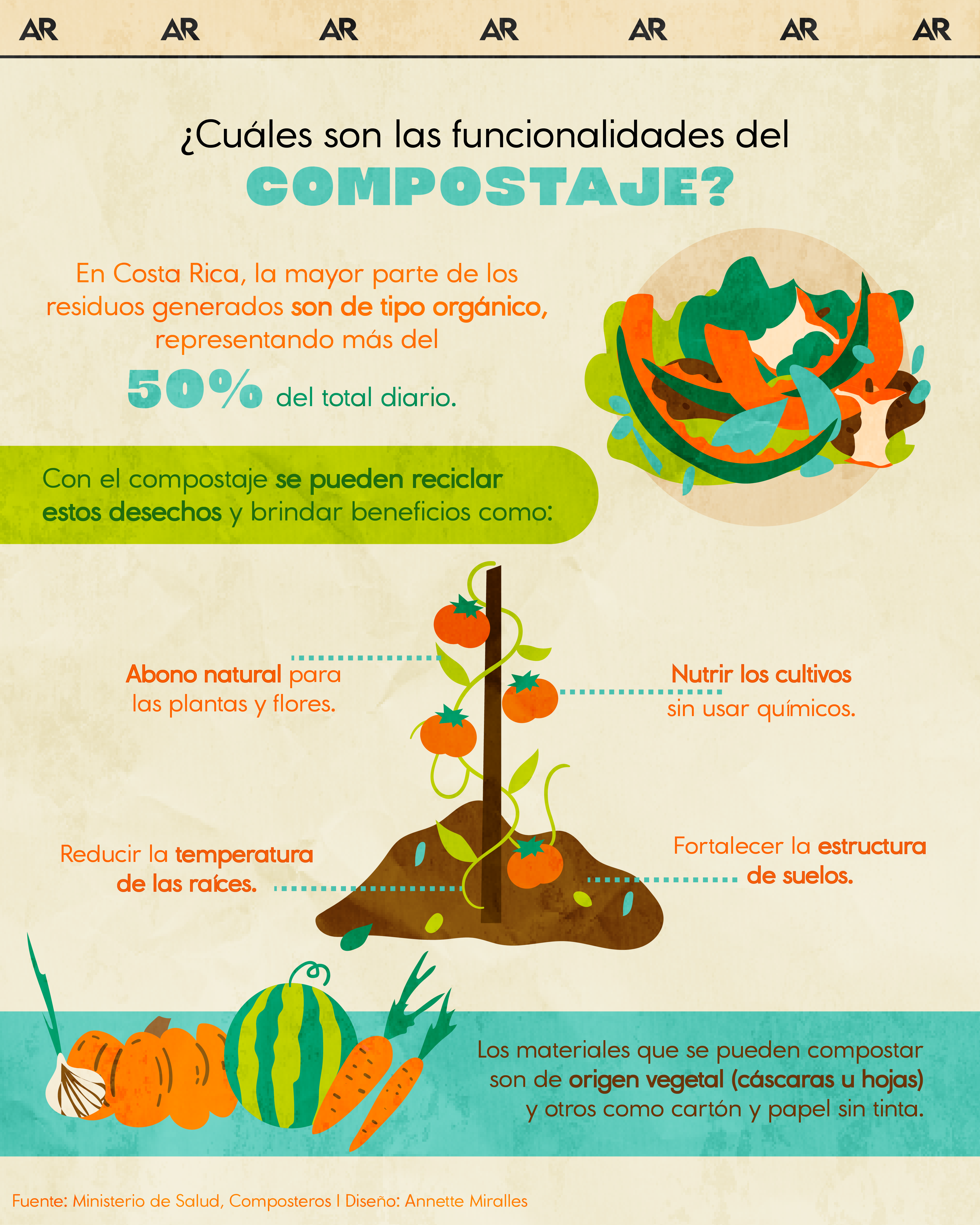  ¿Cuáles son las funcionalidades del compostaje?