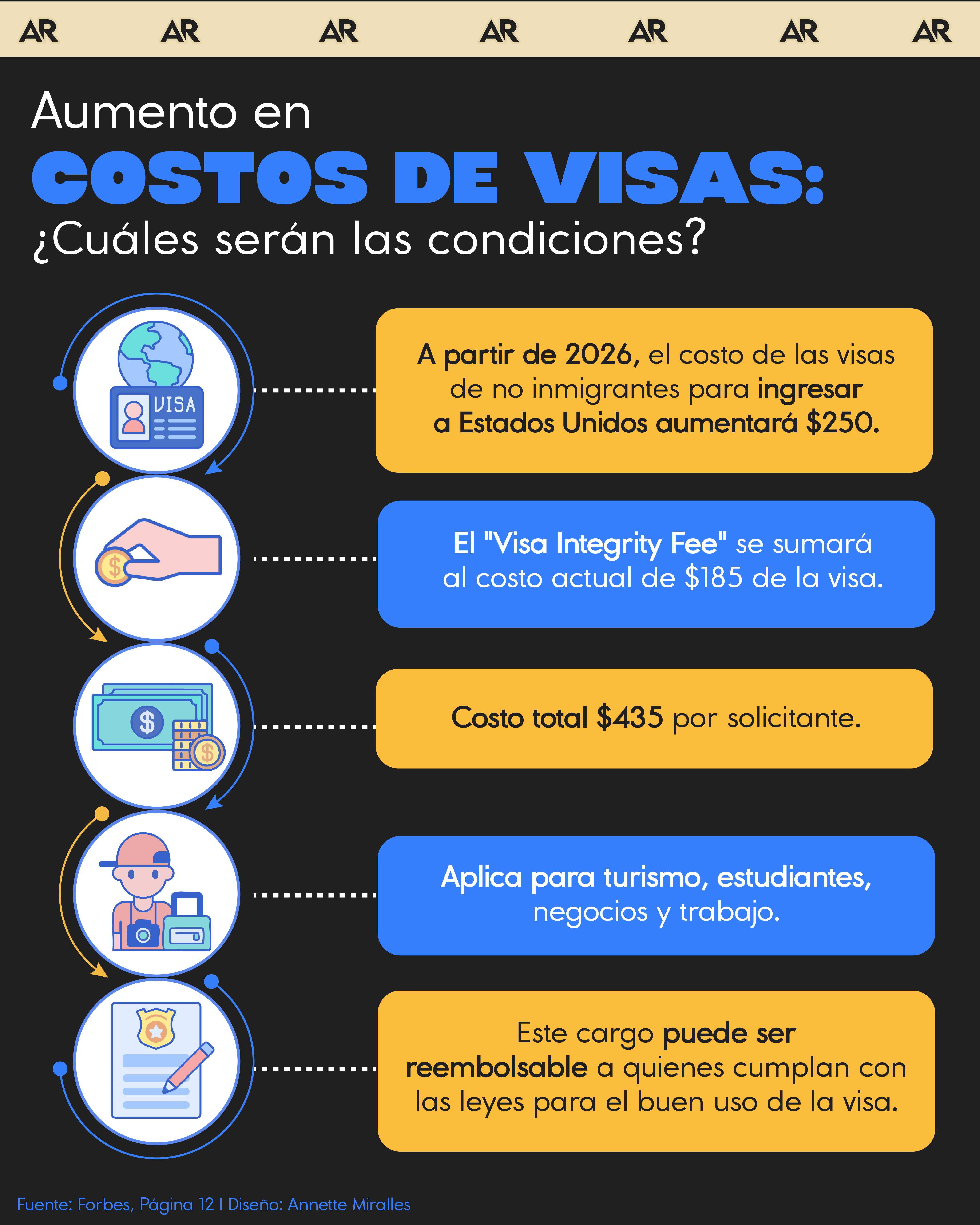visa, costo, EEUU, noticias, Costa Rica 
