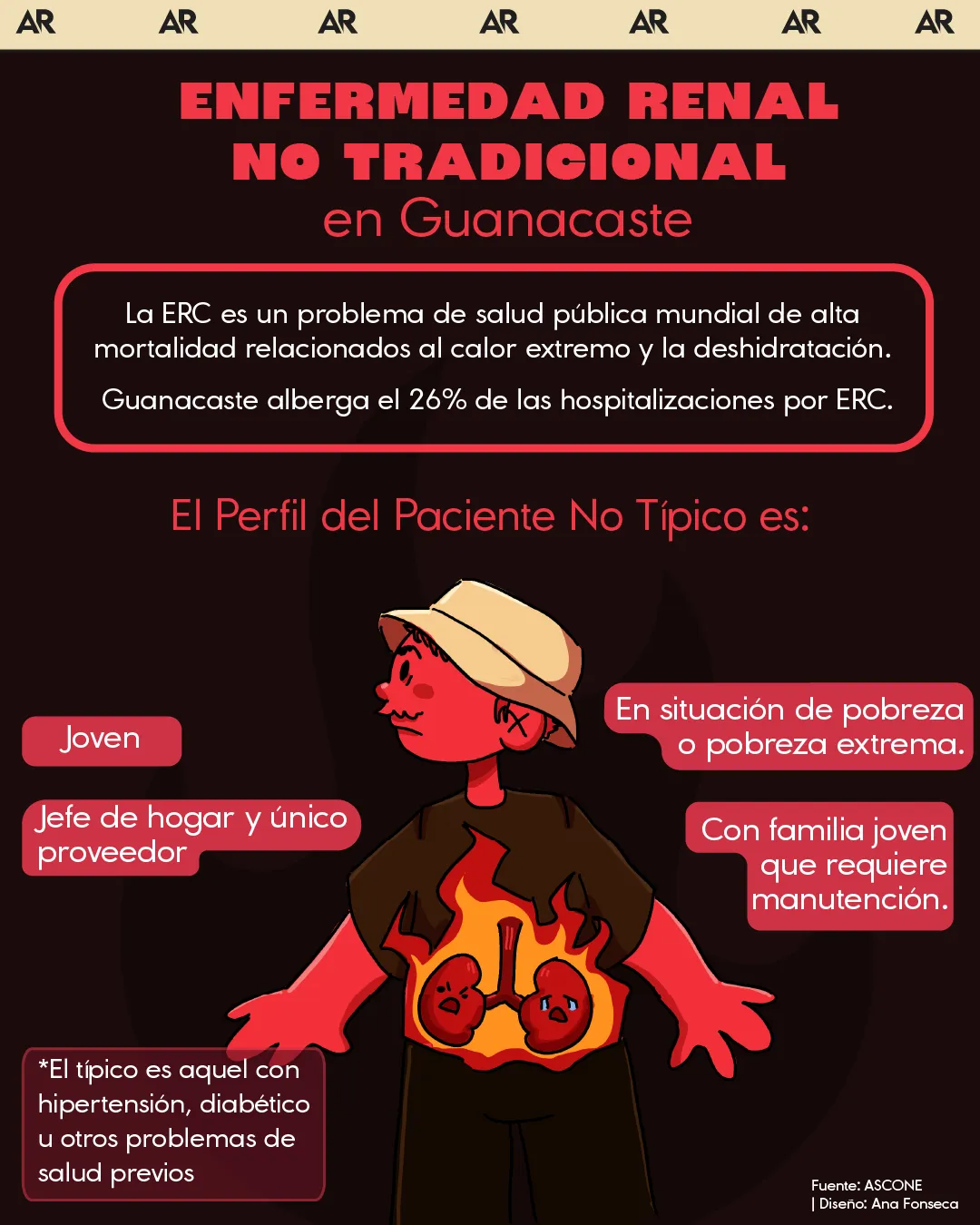 Enfermedad renal no tradicional, Guanacaste, agricultores, enfermedad, riñones