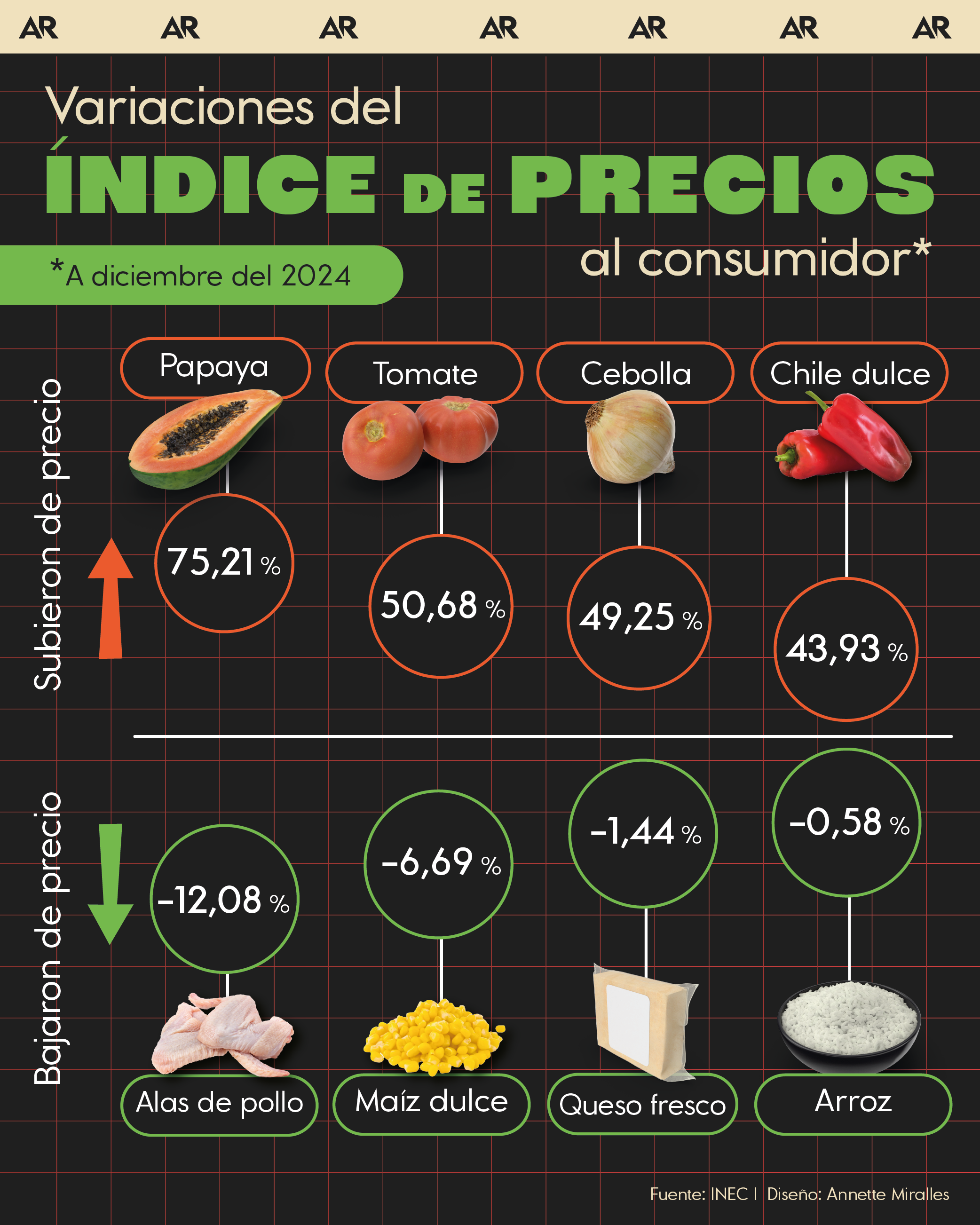 precios, verduras, tomate, arroz, compras, noticias, Costa Rica 