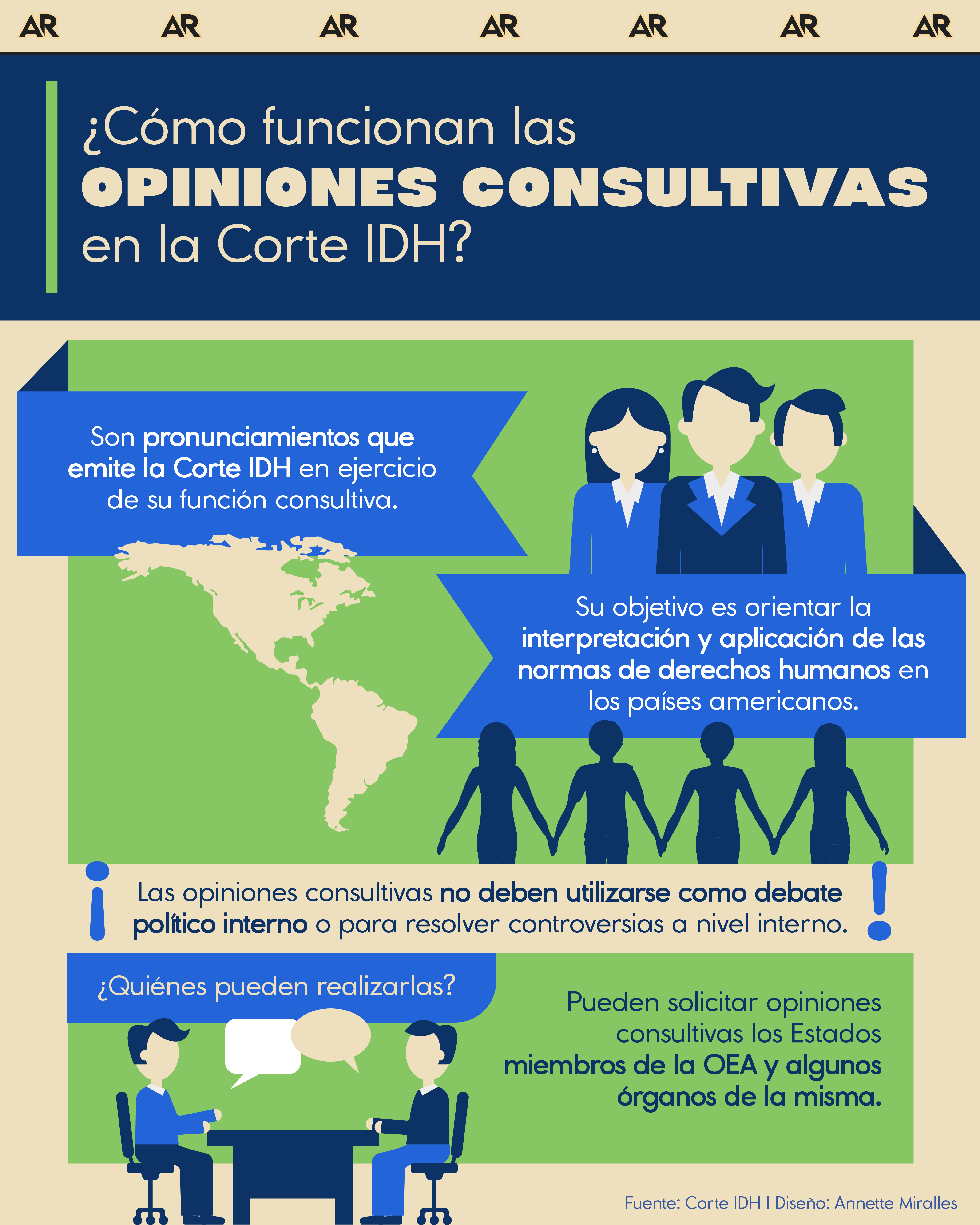 ¿Cómo funcionan las opiniones consultivas en la Corte IDH?