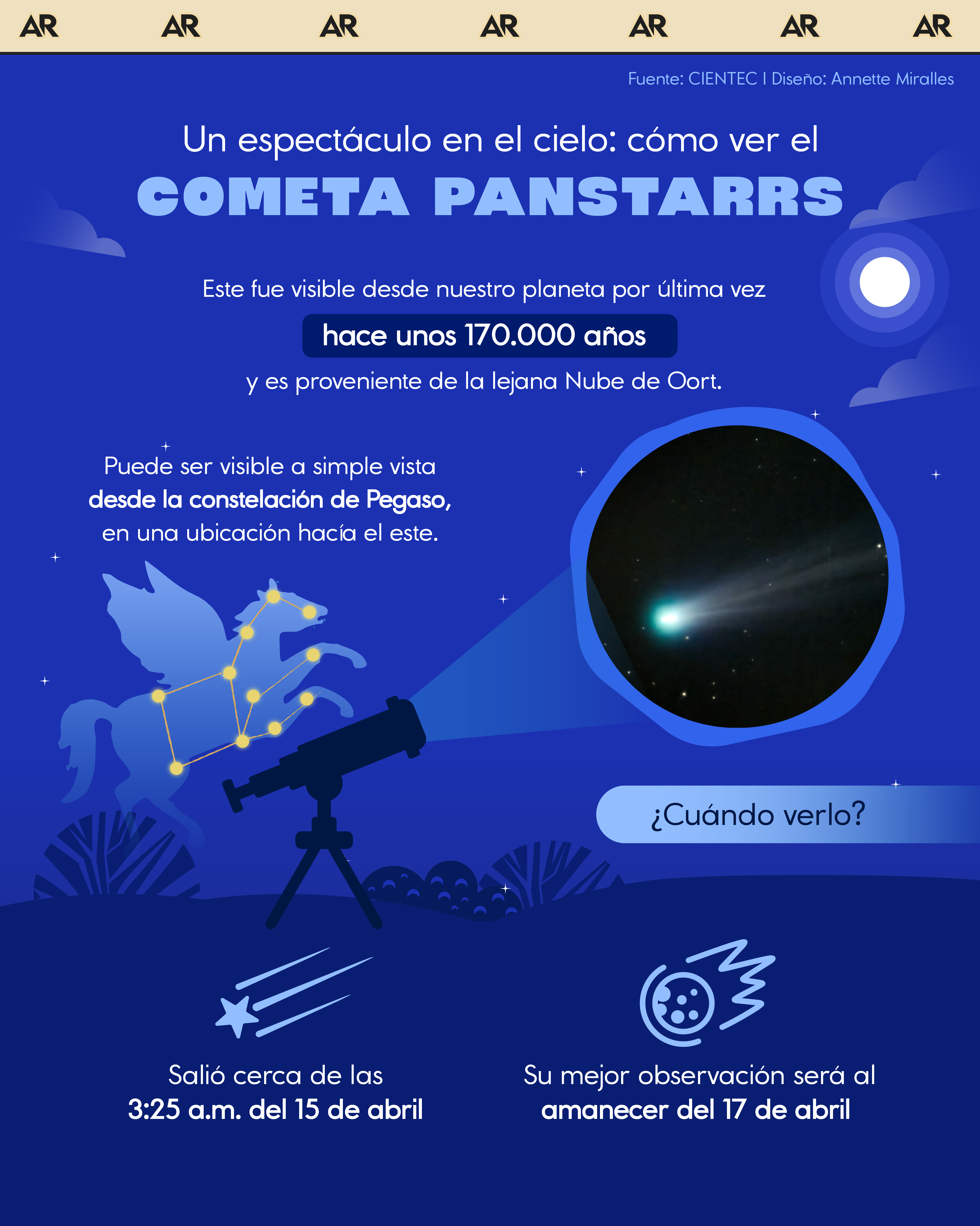 cometa, panstarrs,astronomía, noticias, Costa Rica  