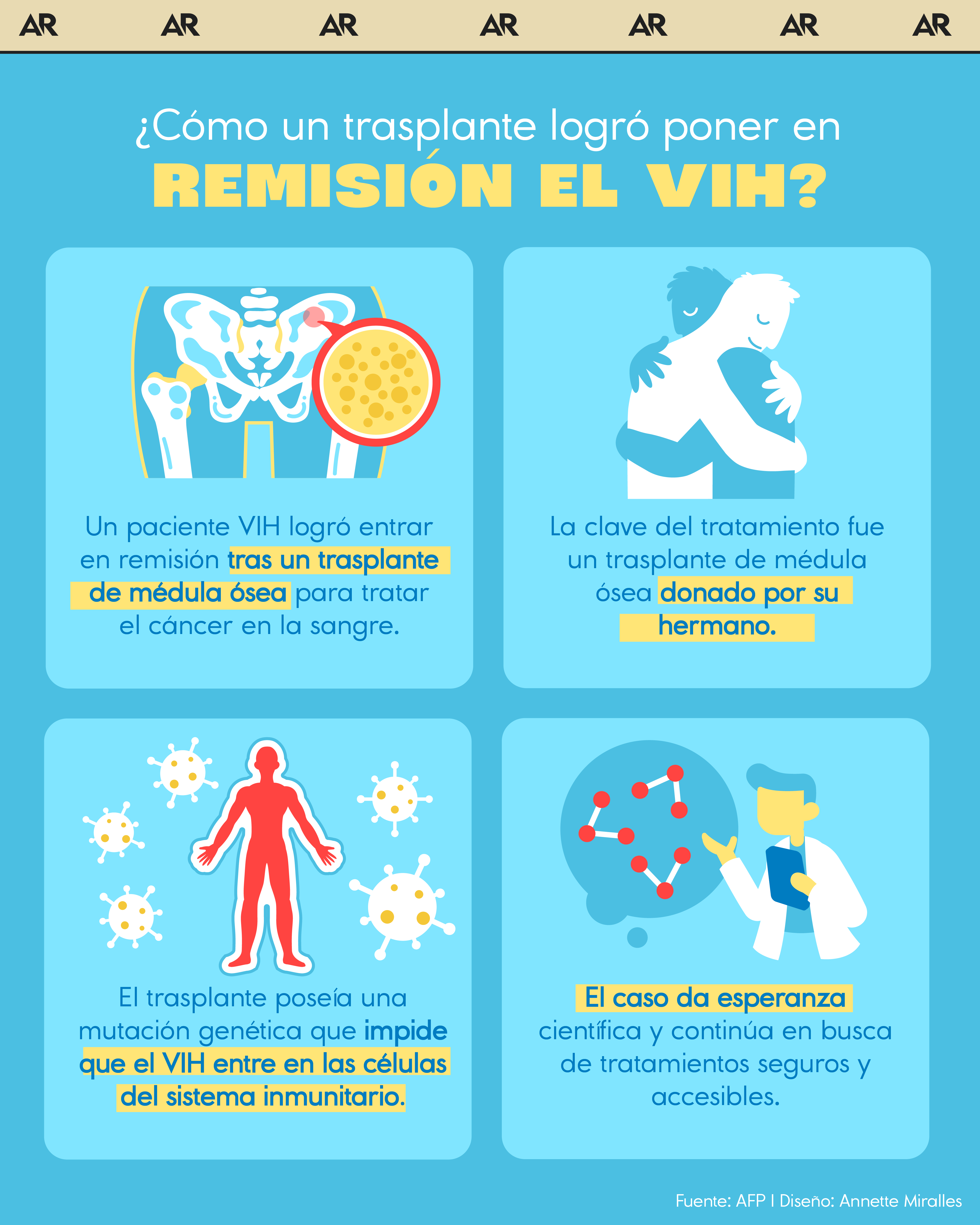 VIH, transplante, remisión, salud, noticias, Costa Rica 