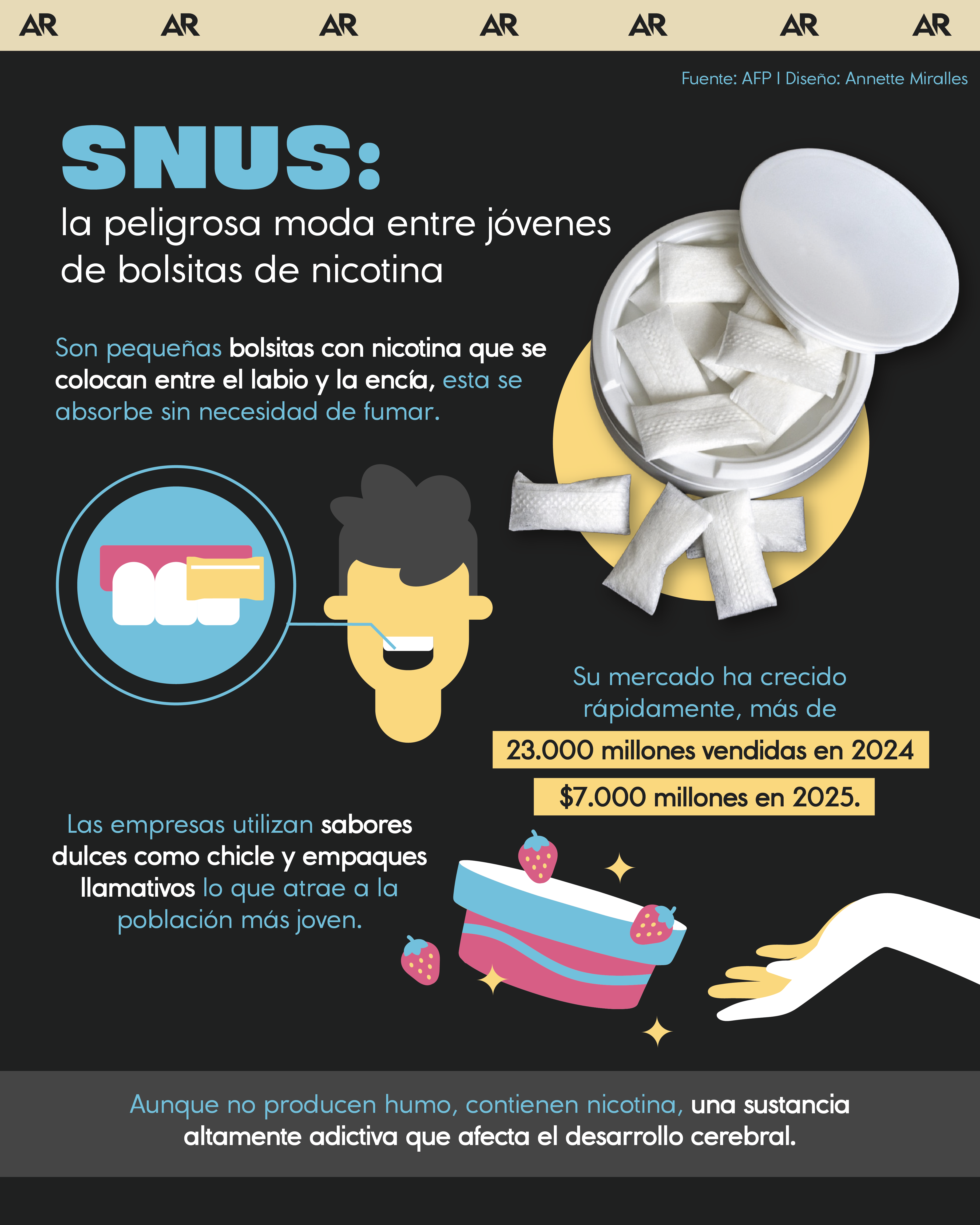 Snus: la peligrosa moda entre jóvenes de bolsitas de nicotina