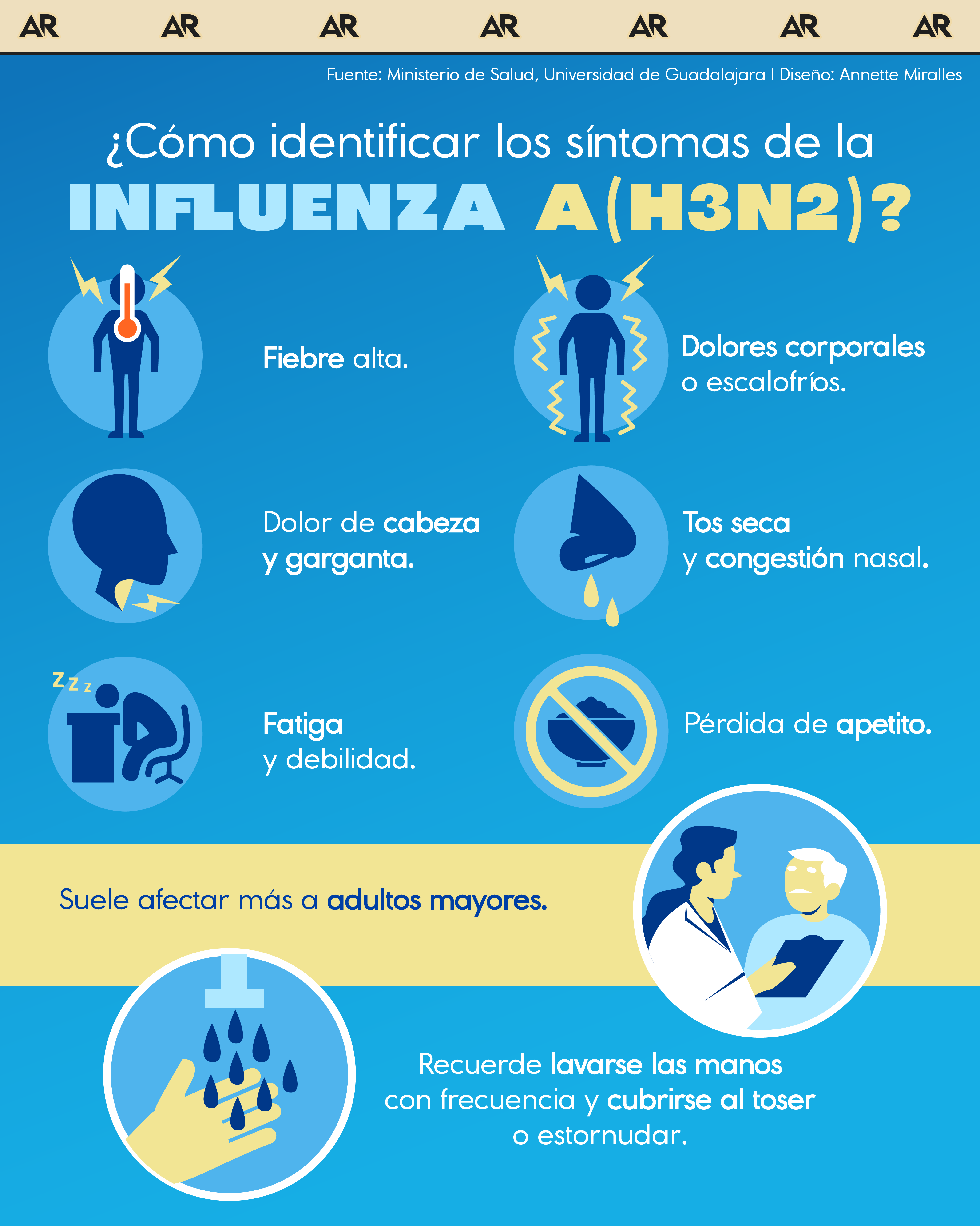 influenza, A(H3N2), síntomas, salud, noticias, Costa Rica 