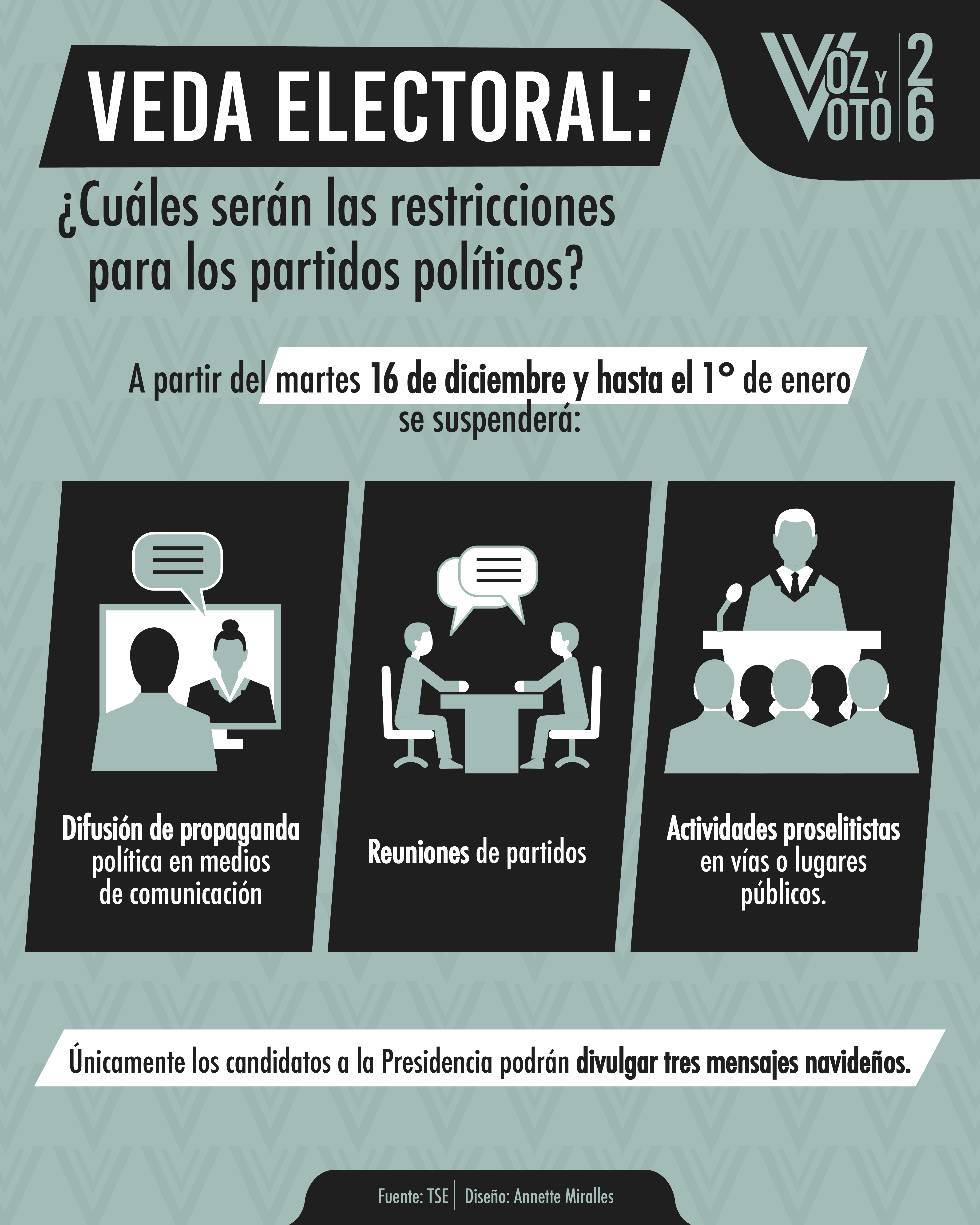 veda electoral, elecciones 2026, voz y voto, noticias, Costa Rica 