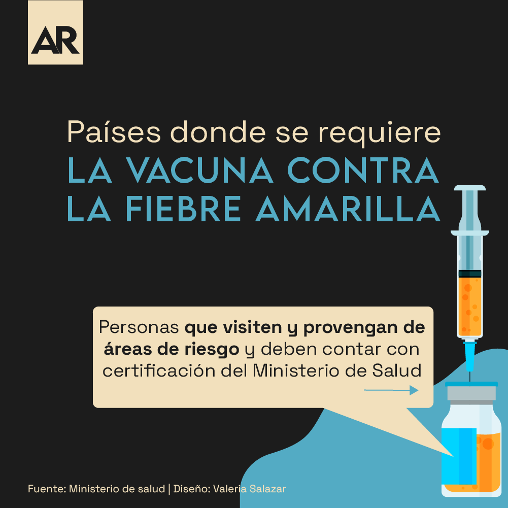 Países donde se requiere la vacuna contra la fiebre amarilla