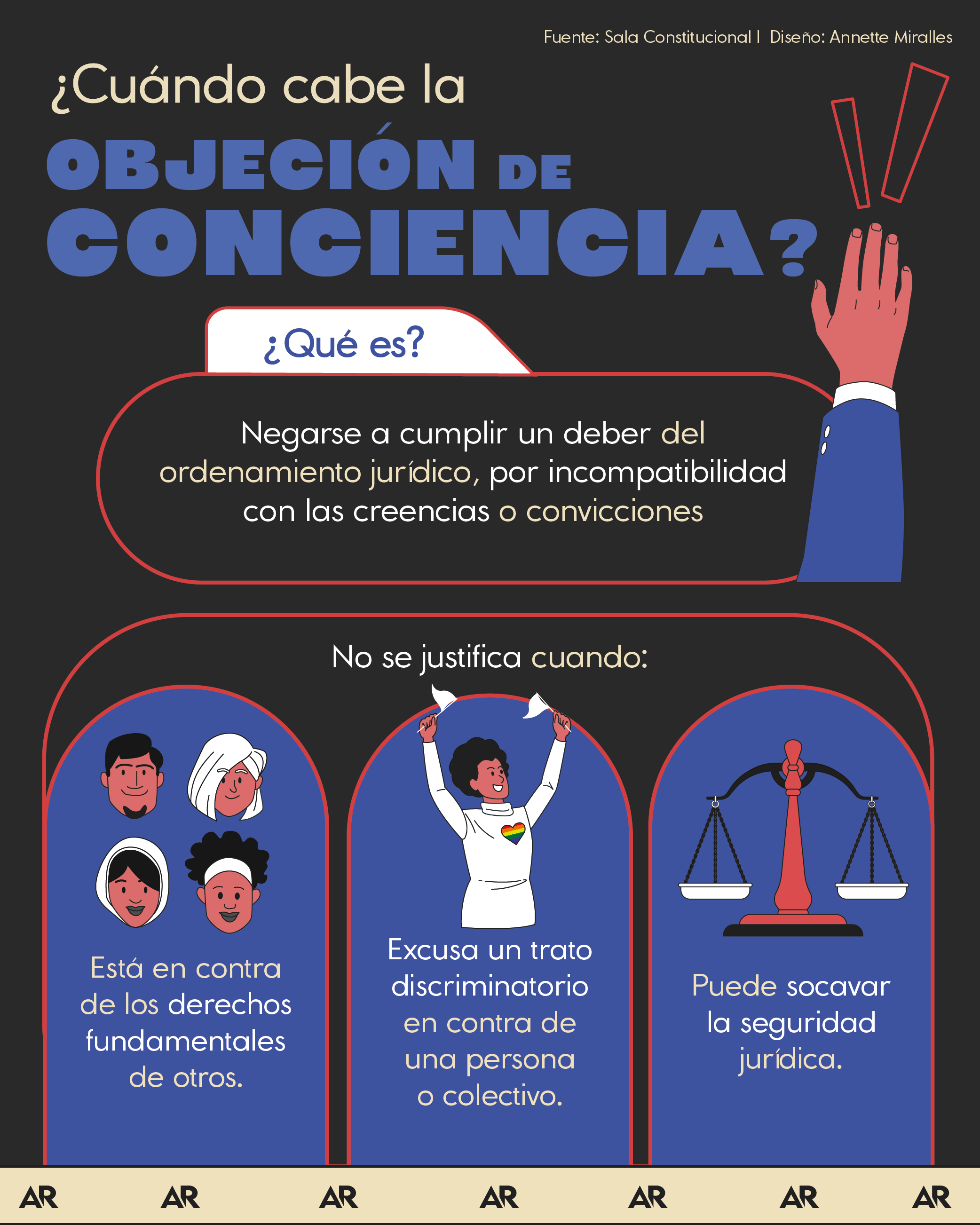 objeción de conciencia, derechos, Sala Constitucional, noticias, Costa Rica 