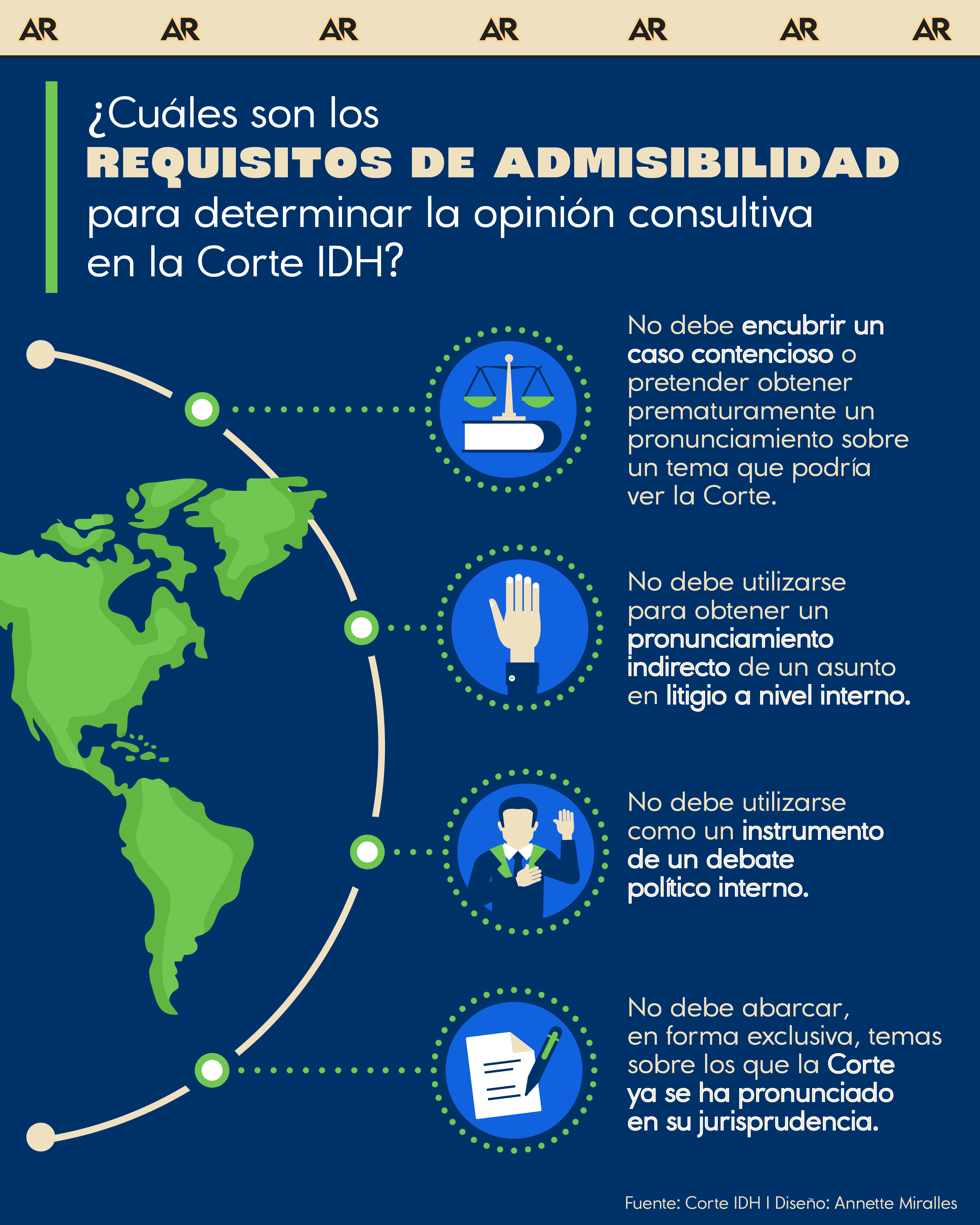 ¿Cuáles son los requisitos de admisibilidad para determinar la opinión consultiva en la Corte IDH?