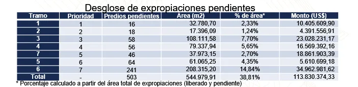 160226_Expropiaciones_Pendientes_San_José_San_Ramón_Interna