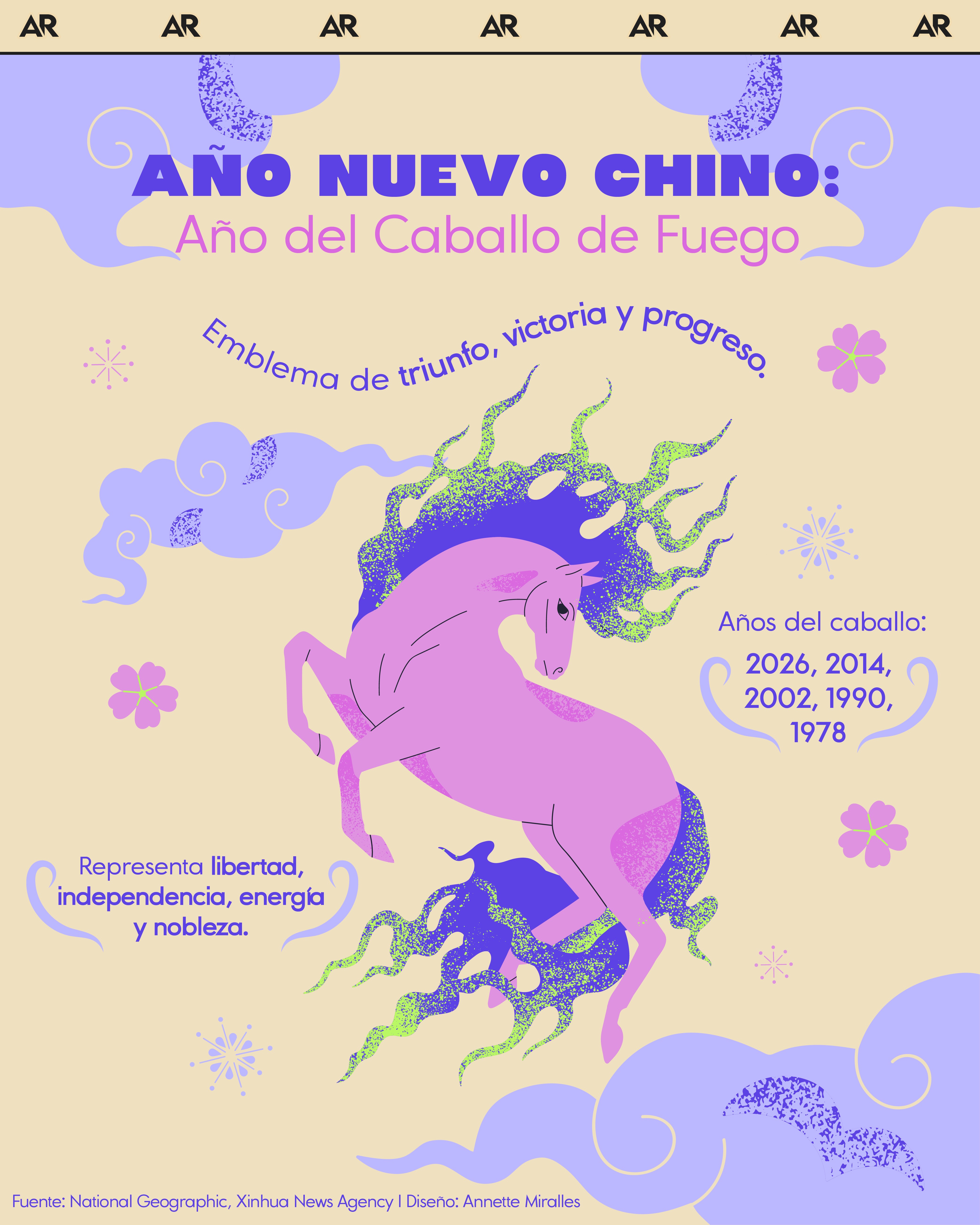 Año nuevo chino: Año del Caballo de Fuego
